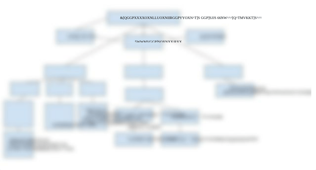 Week 3 Concept Map.pdf_dw0n9k23gha_page1