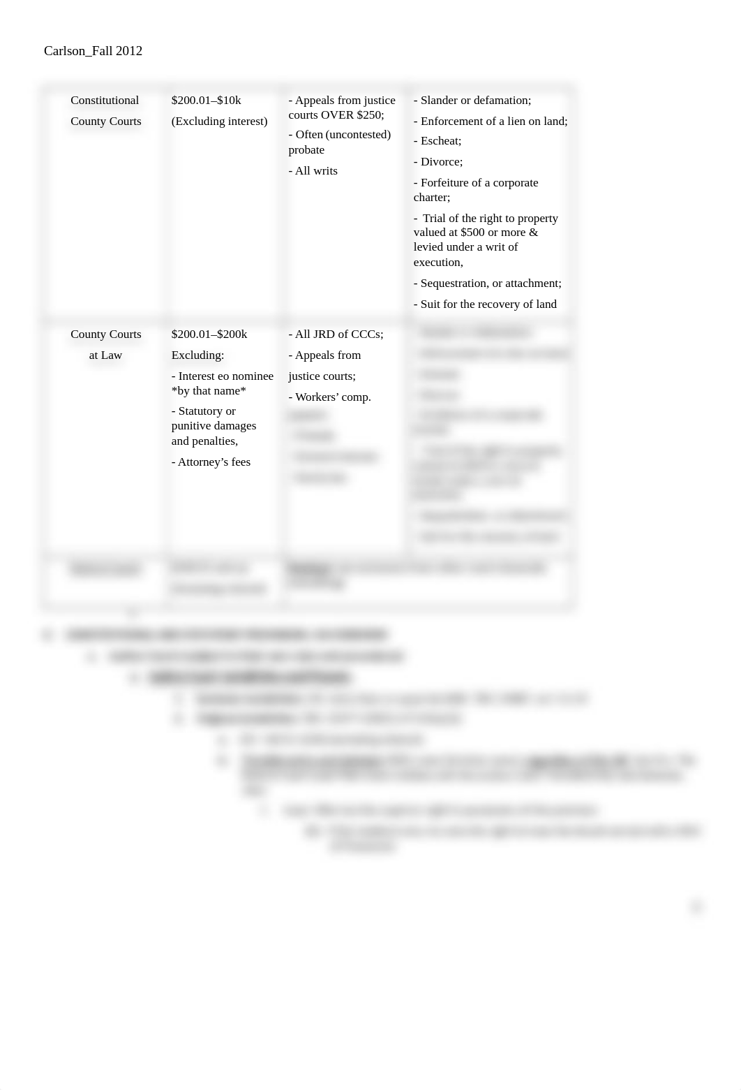 Texas Pretrial Procedure - Carlson .docx_dw0pymg398j_page2