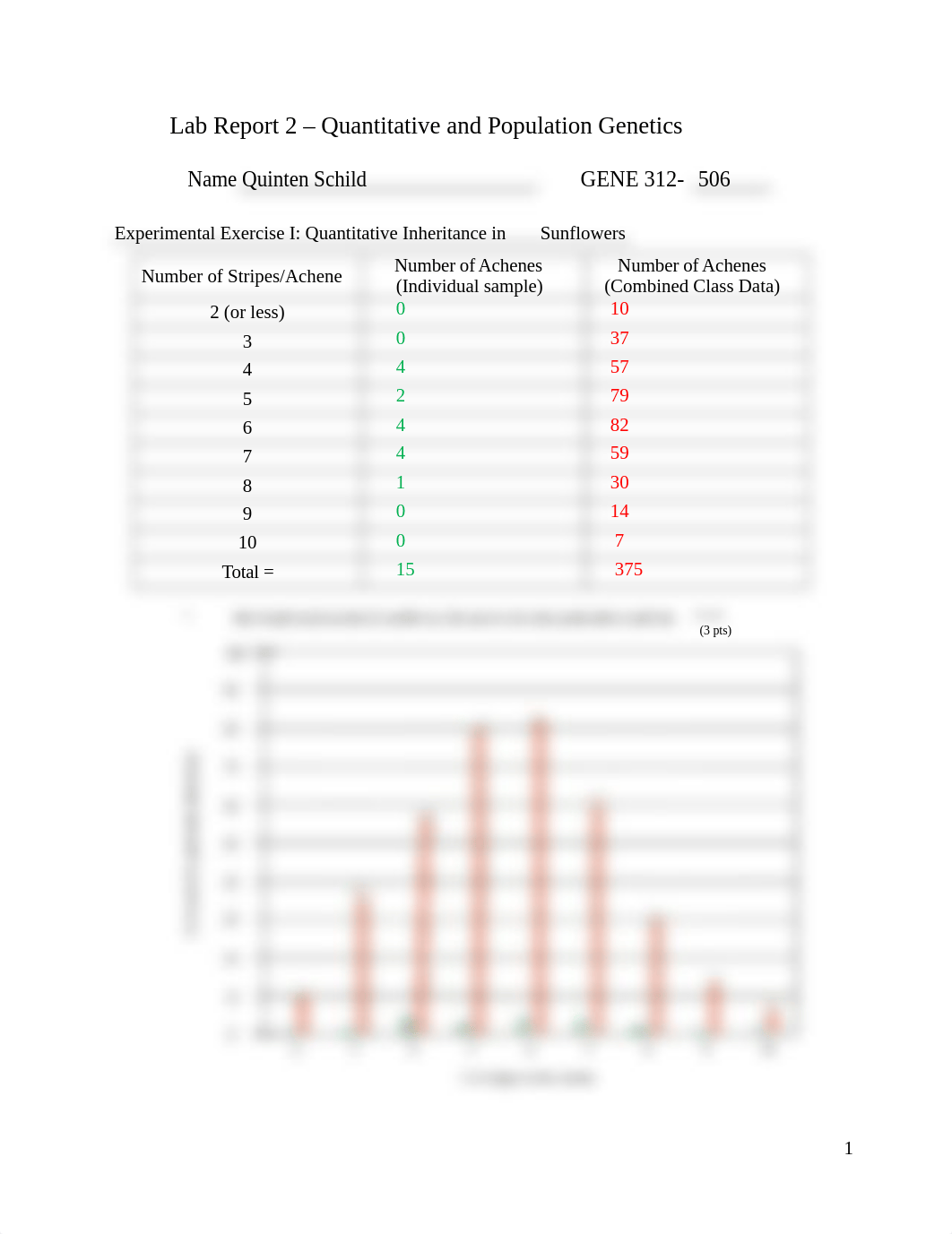 Schild Lab Report 2 worksheets f2f-1.docx_dw0tfd2mf35_page1