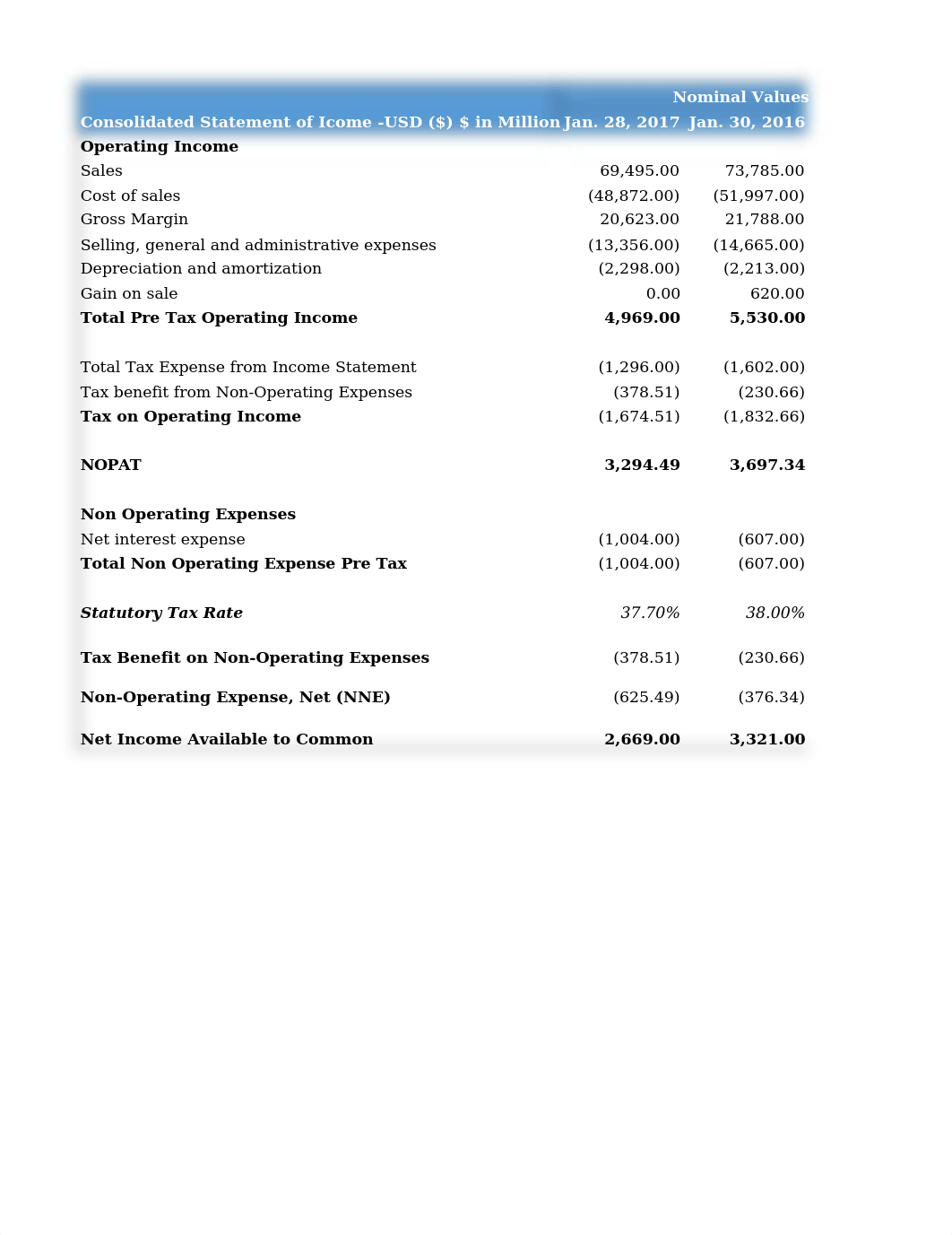 FSA Assignment 2.xlsx_dw0vu1u7zc4_page1