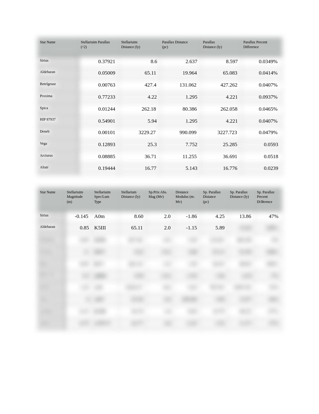 LAB 2.pdf_dw1hmbhly8s_page1