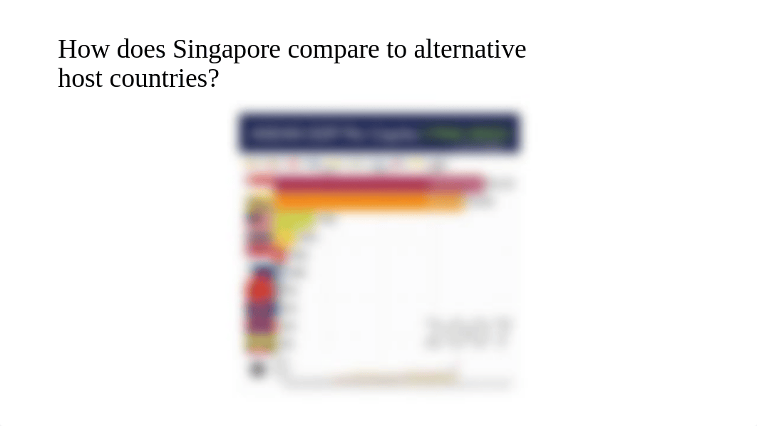 Global Business Final Presentation.pptx_dw1loqt5nt5_page5