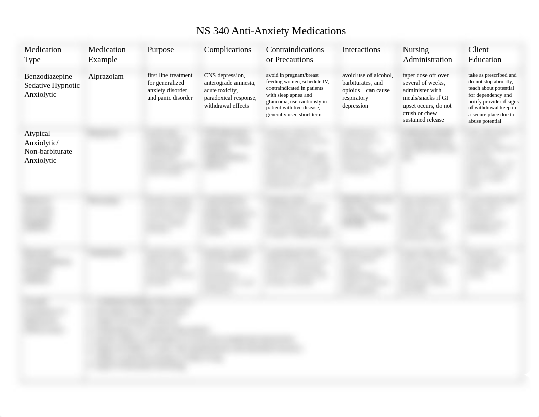 Anti-Anxiety Med Table.docx_dw1mi65f9tn_page1