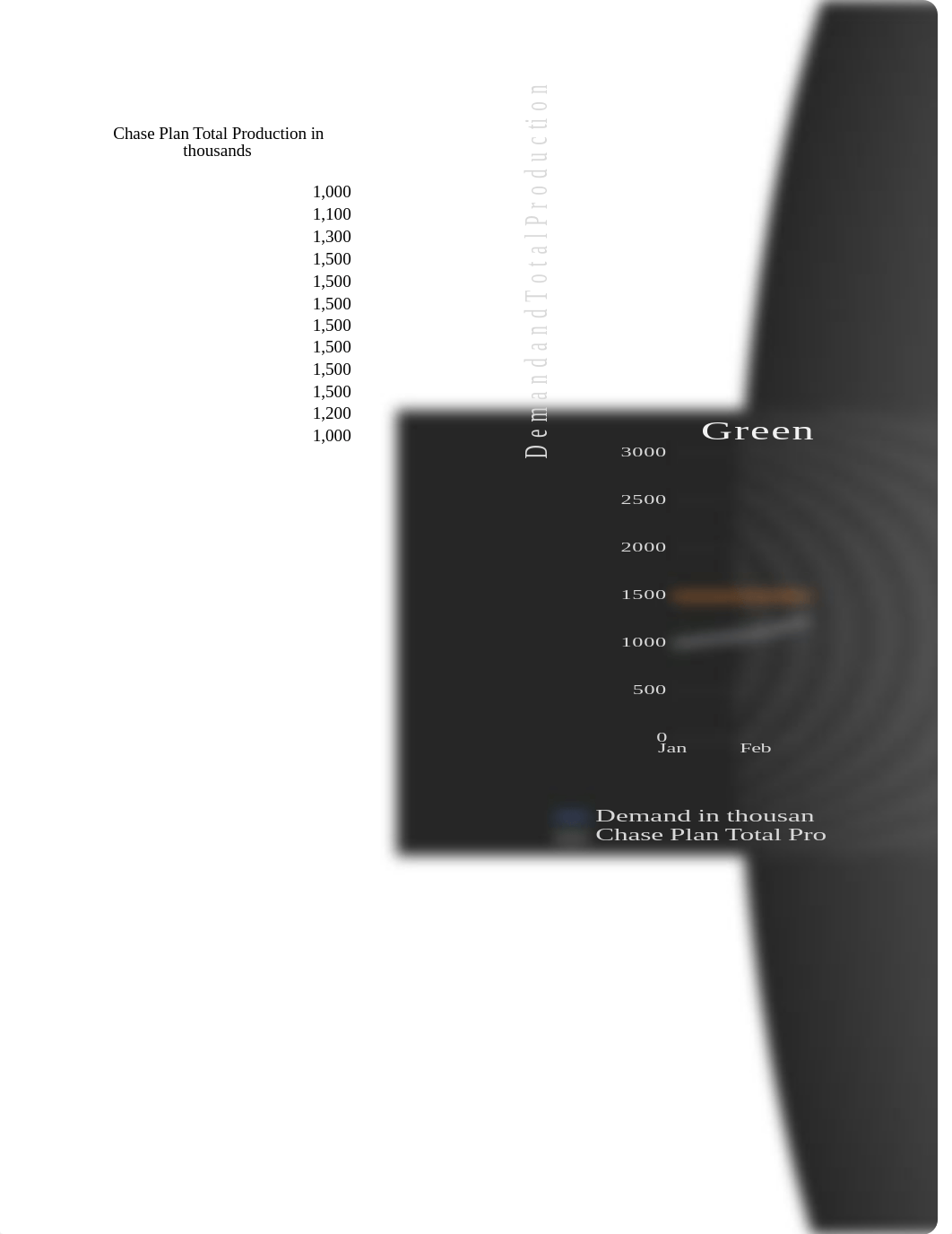 Green Mills Case Study - Team 3.xlsx_dw1no7ddrdt_page2