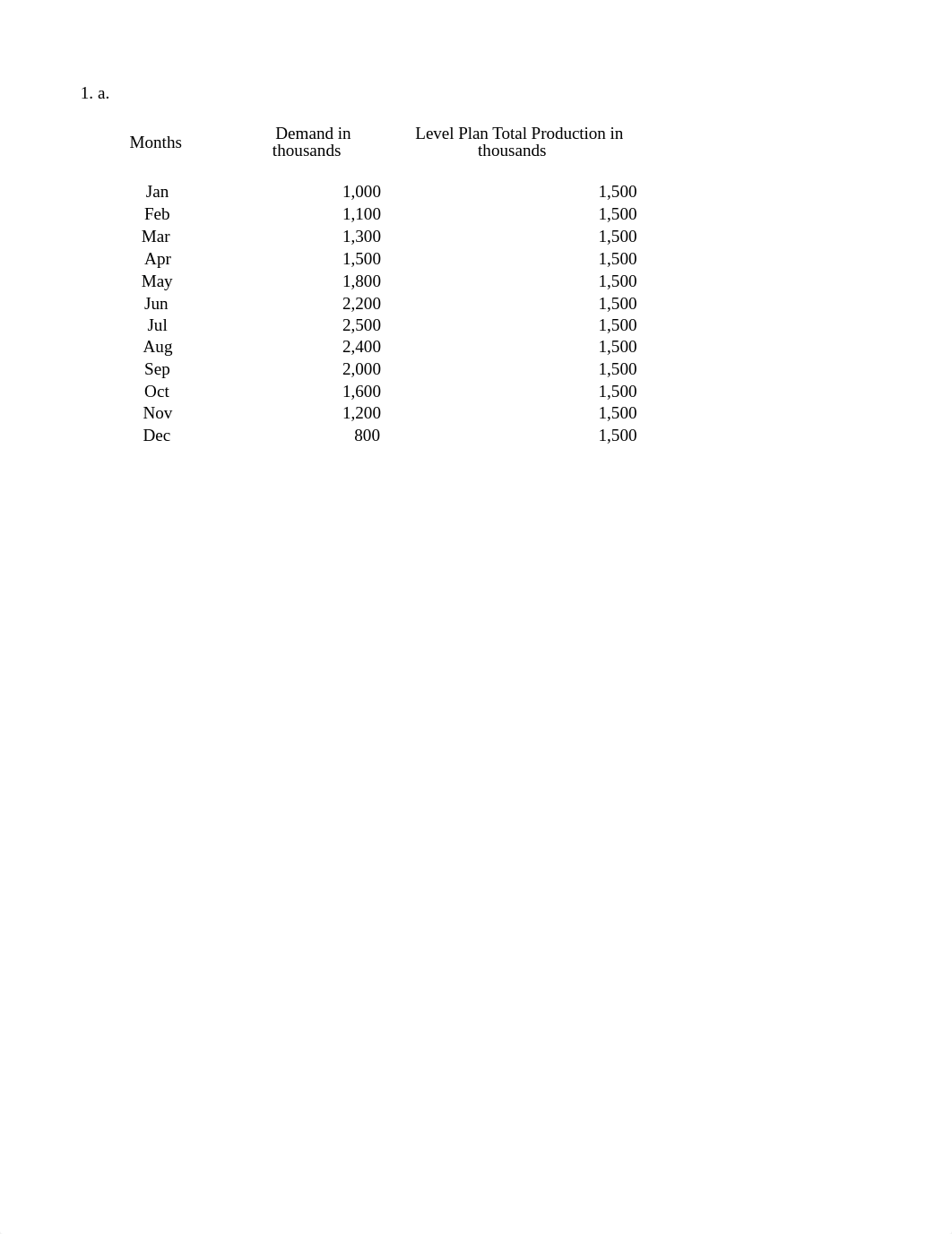 Green Mills Case Study - Team 3.xlsx_dw1no7ddrdt_page1