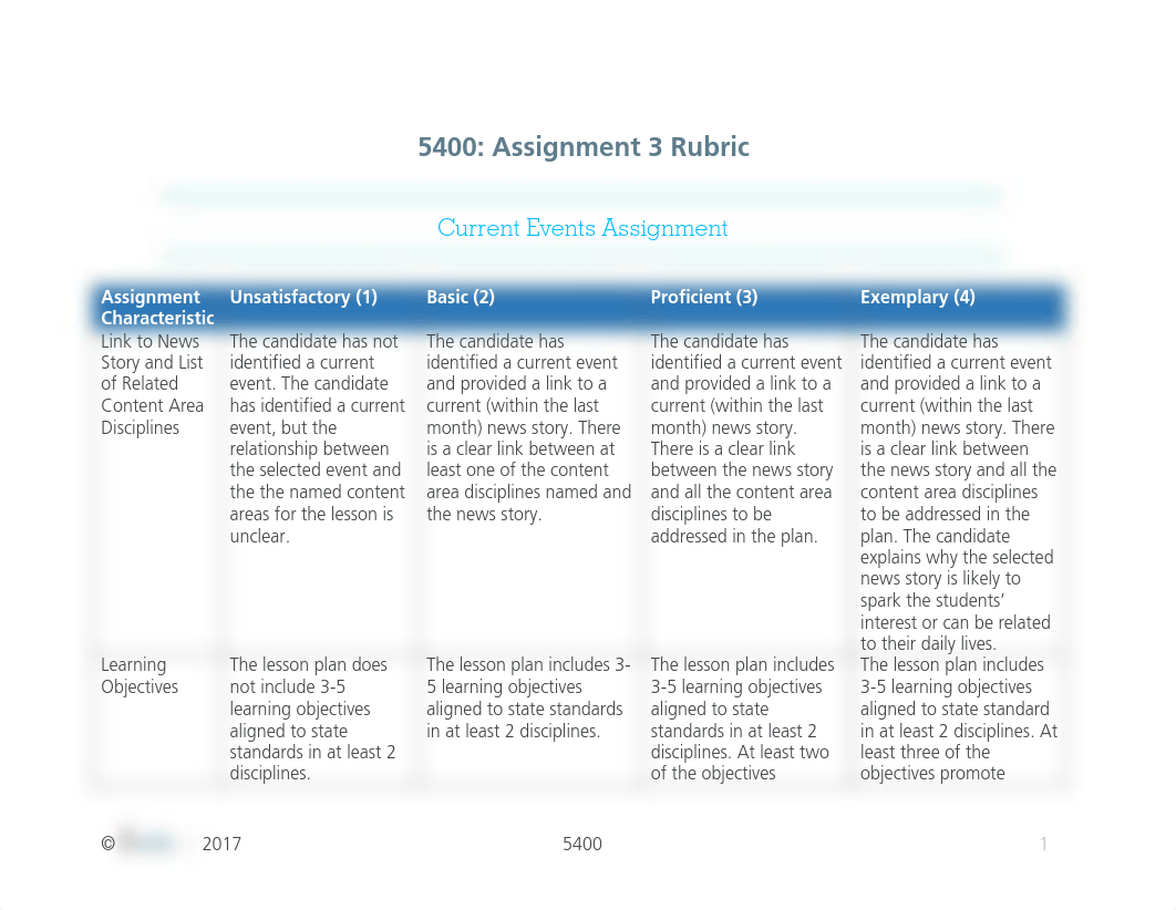 TP+5400+Assignment+3+Rubric.pdf_dw1swbs9jzz_page1