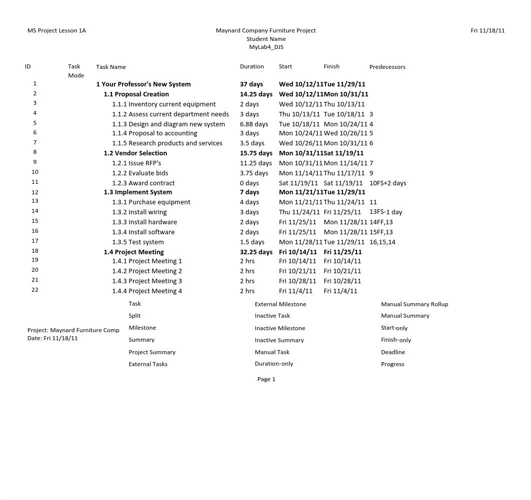 MGMT404_Stroud_Lab4_WhoDoesWhatWhen_dw1u83dar61_page1