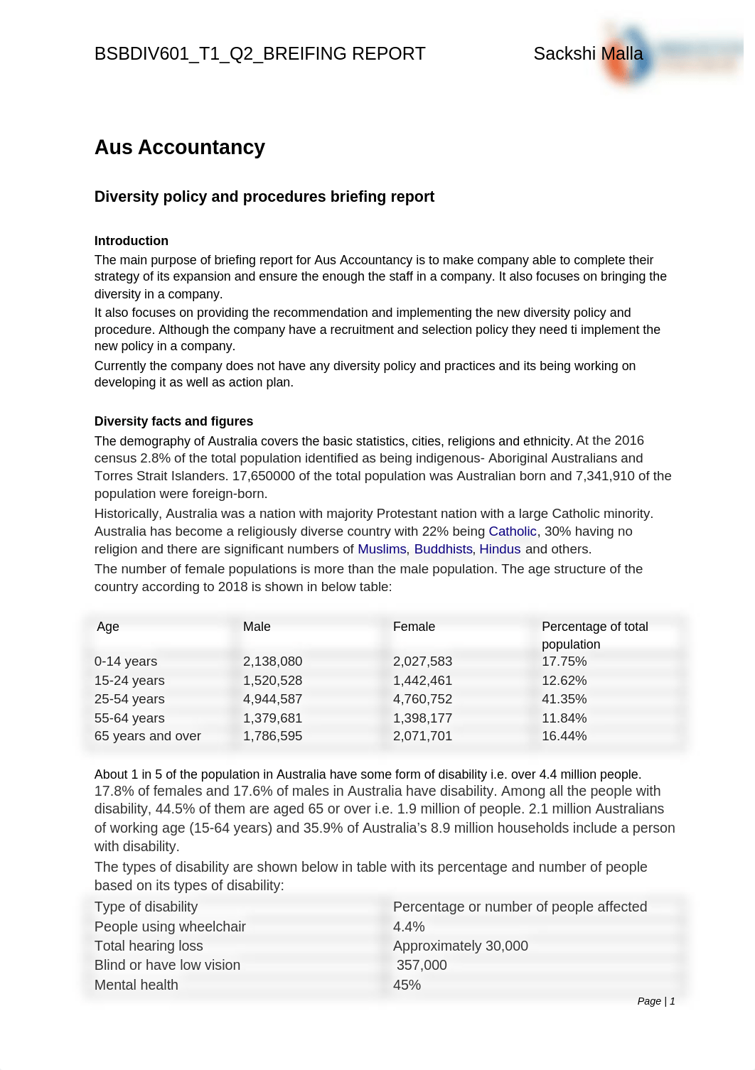 BSBDIV601_T1_Q2_Briefing Report_SACSKHI MALLA_13-04- 2020.docx_dw1uzlijad9_page1