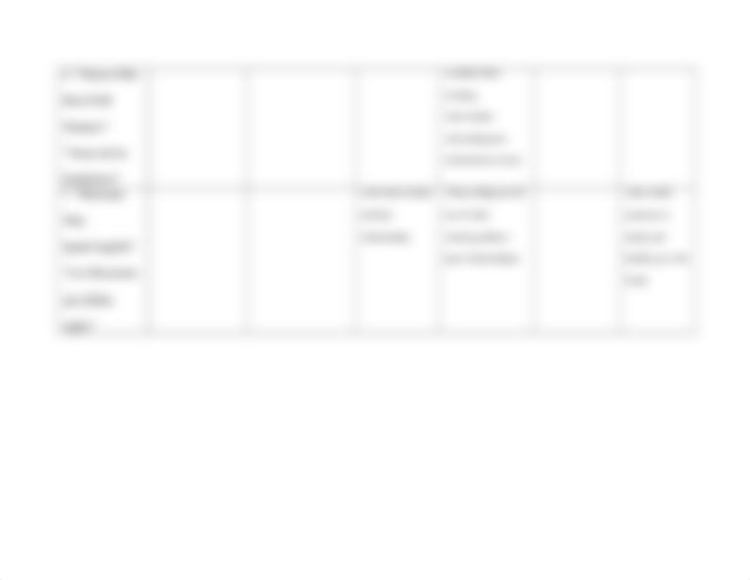 Chapter 7 Brown and Shannon 4e_Source Analysis Table.rtf_dw22wk3dyix_page3