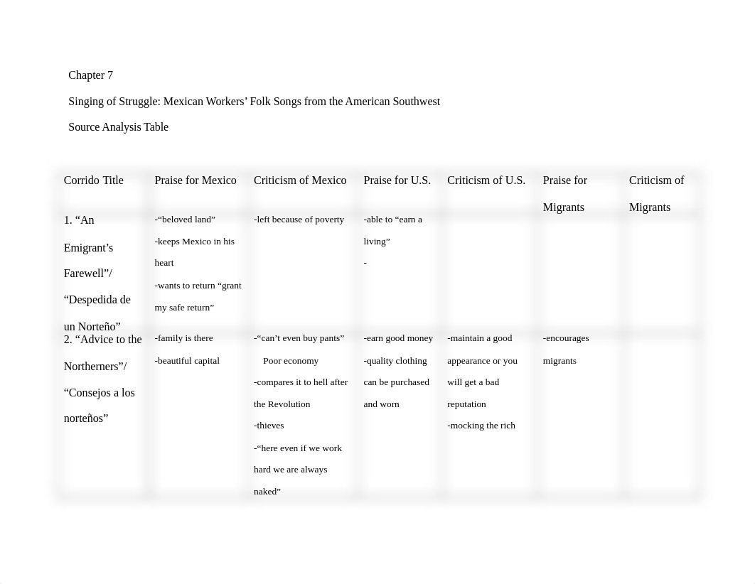 Chapter 7 Brown and Shannon 4e_Source Analysis Table.rtf_dw22wk3dyix_page1