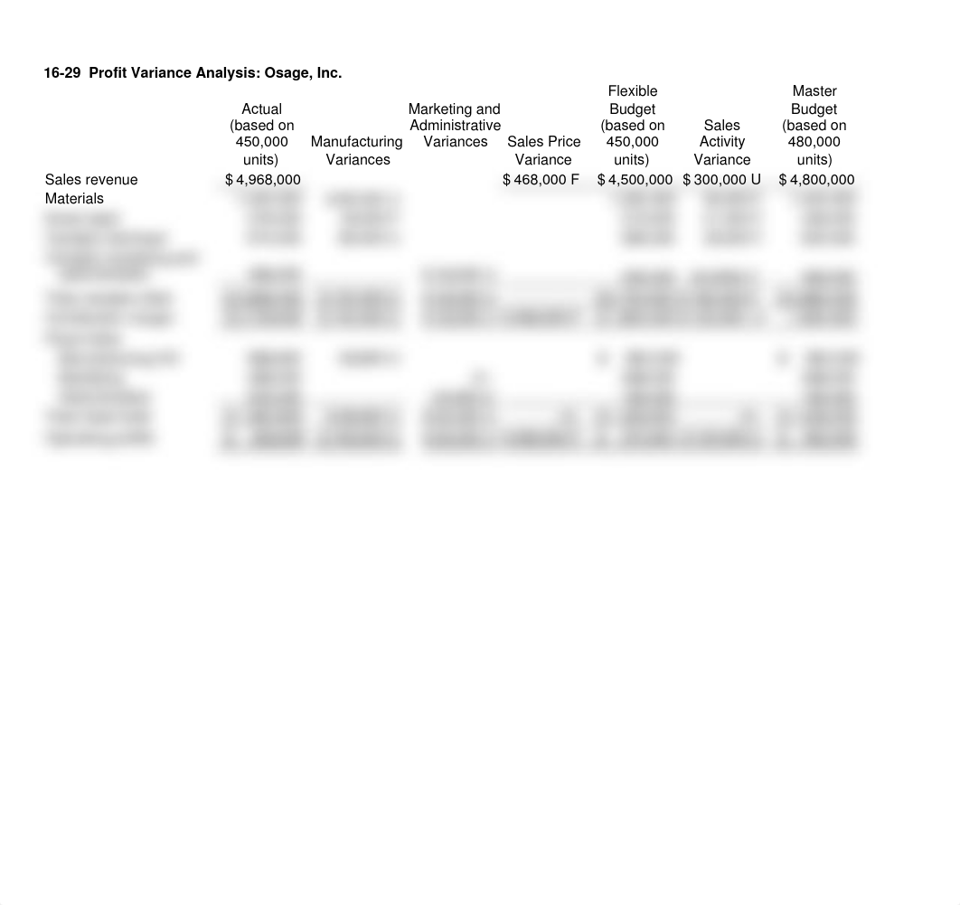 Classwork lanen ch 16.docx_dw23dtsuoxl_page2