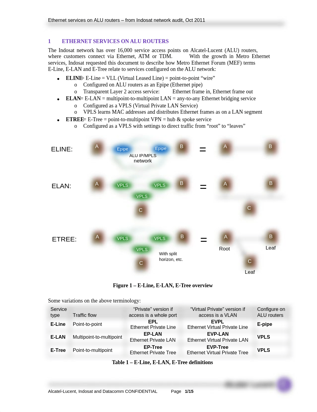 152377578-E-line-E-lan-E-tree-on-Alu-Routers-Indosat-Oct2011.pdf_dw23ttnvffq_page1