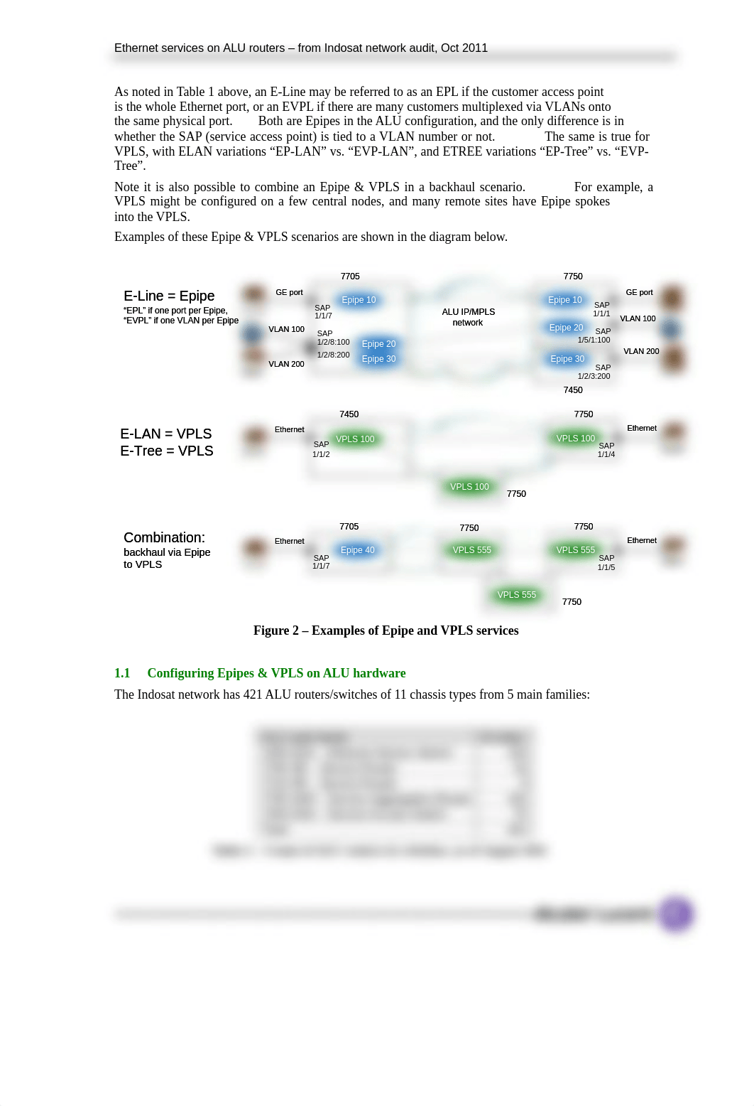 152377578-E-line-E-lan-E-tree-on-Alu-Routers-Indosat-Oct2011.pdf_dw23ttnvffq_page2