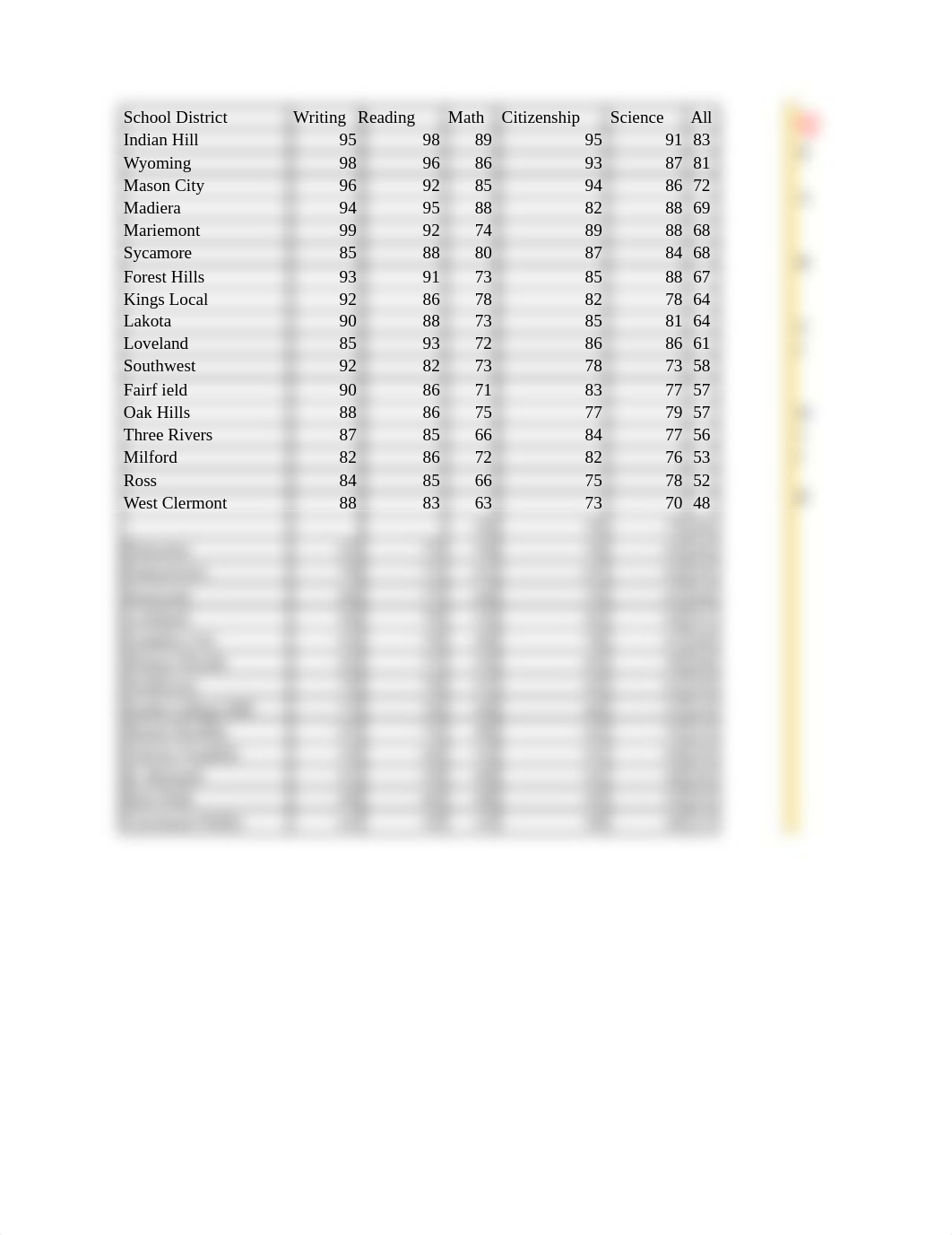 CH7_Assignment_ComparisonTests (1).pdf_dw24y6t835i_page1