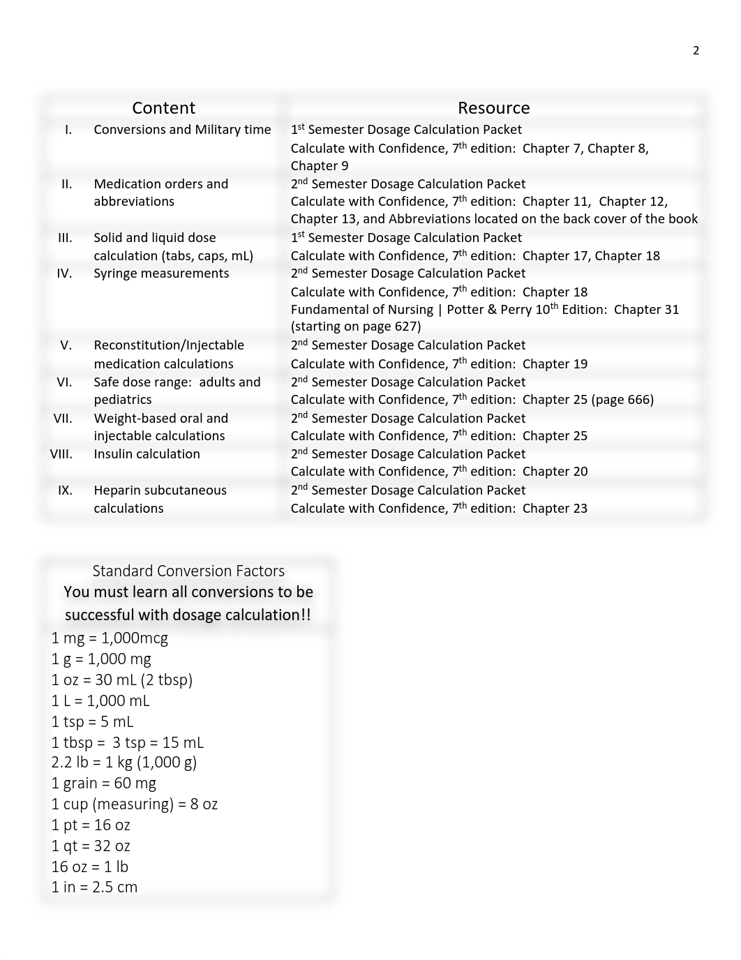 Dosage Calculation Packet _ 2nd Semester.pdf_dw2563z32eg_page2