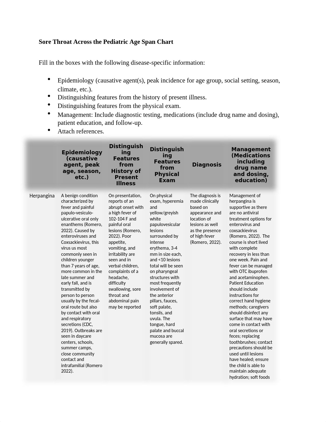 NUR687_Gaither_S_W3SoreThroatChart.docx_dw2fvud19nz_page2