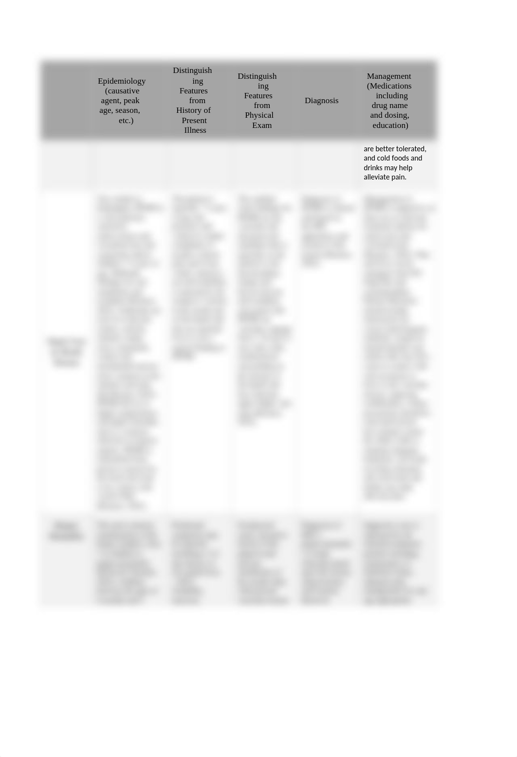 NUR687_Gaither_S_W3SoreThroatChart.docx_dw2fvud19nz_page3