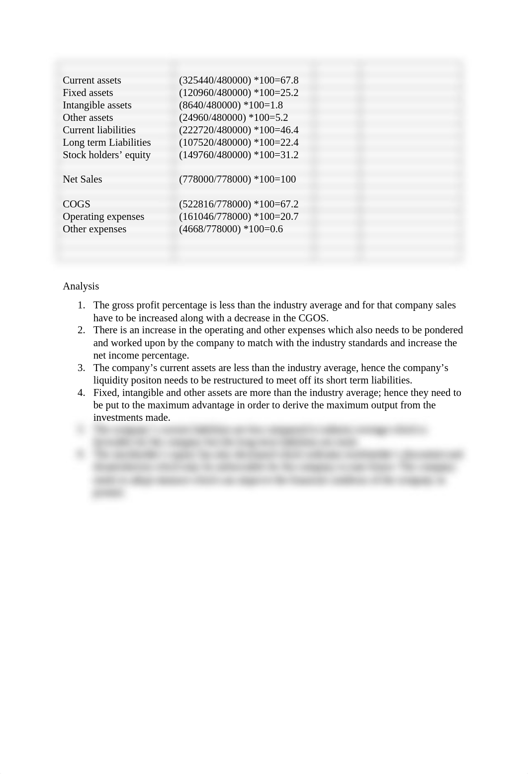 FINAL ASSIGNMNET 6.docx_dw2gfapwl40_page2