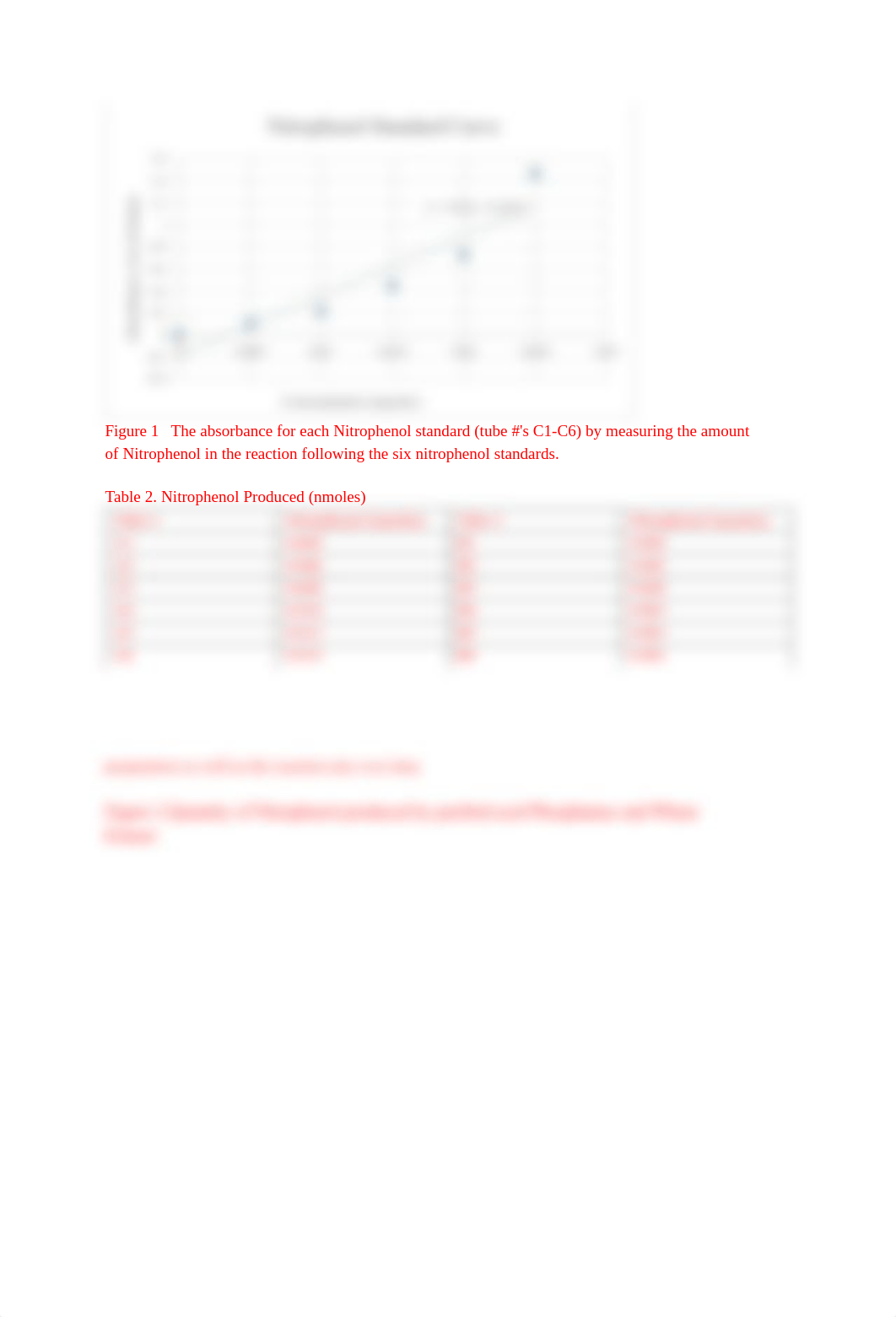 Enzyme Kinetics Post Lab_DeSola.pdf_dw2haqzbjiu_page2