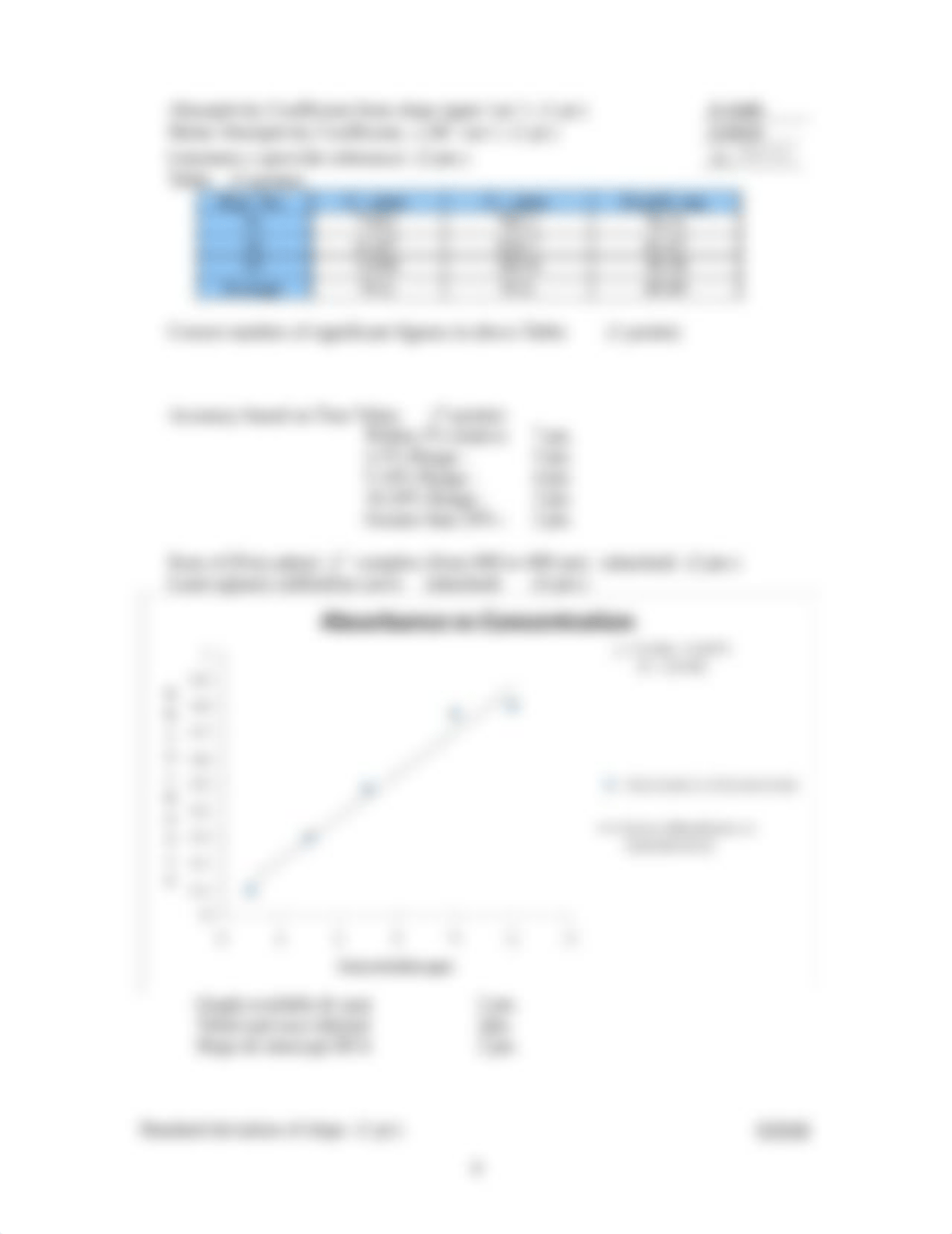 Experiment 4-Spectrophotometric Determination of Iron in Vitamins_dw2sqjpkr1v_page4