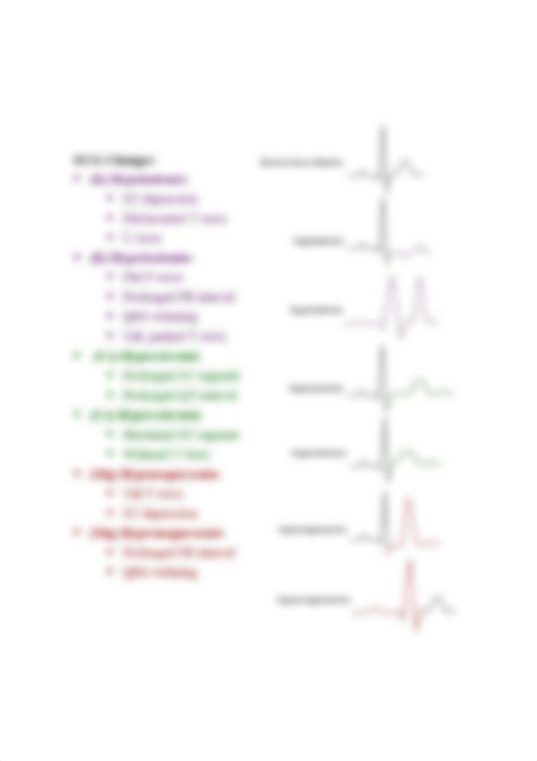 Visual for ECG changes for different electrolyte imbalances.png_dw2viw6cbjp_page1