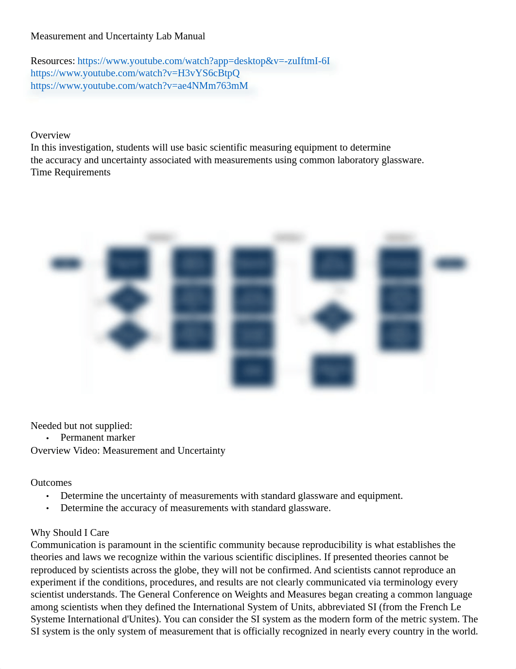 Measurement and Uncertainty Lab Manual.pdf_dw2xbgtrjn1_page1