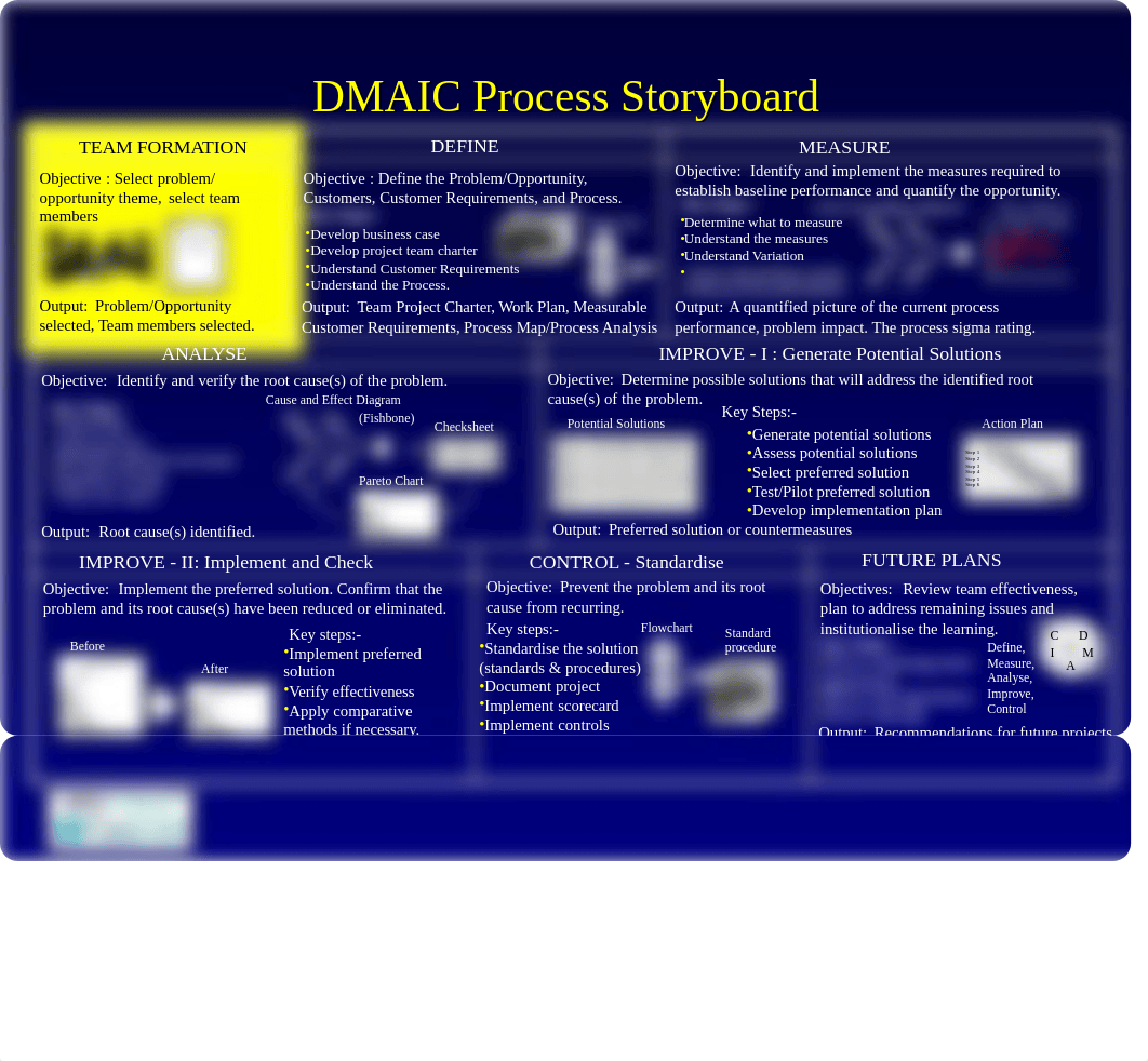 5-the-dmaic-define-stage-detail-1002-k-ppt2194.ppt_dw33qvw5nmw_page4