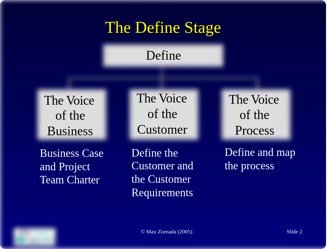 5-the-dmaic-define-stage-detail-1002-k-ppt2194.ppt_dw33qvw5nmw_page2