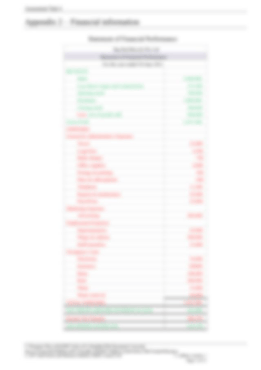 BSBFIM501 Assessment 4 Task 4.pdf_dw37xbwd8nv_page3