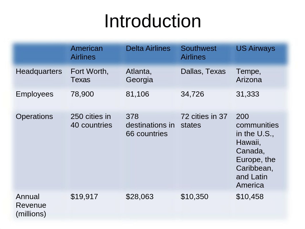 Airline Industry ppt_dw38axk75vr_page2