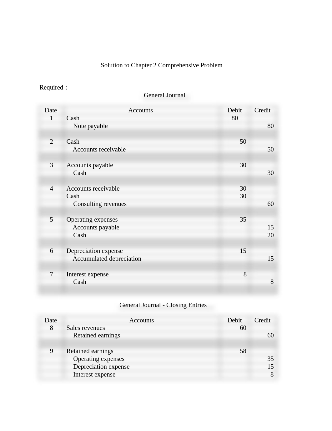 Solutions to Chapter 2 Comprehensive Problem 2017.docx_dw3a6q07odl_page1