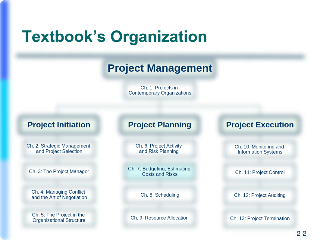 Ch07_Budgeting - Estimating Costs and Risks.pdf_dw3bb1mkw7y_page2