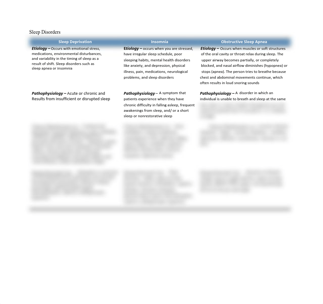 annotated-Chart with Sleep Disorders.docx.pdf_dw3br801nap_page1