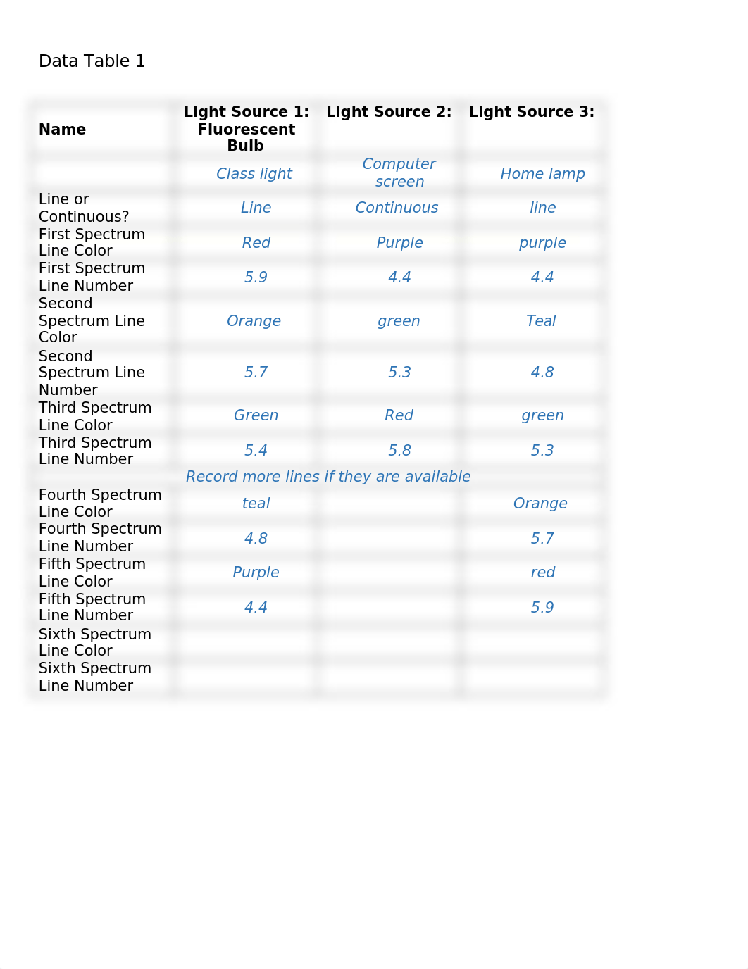 Atomic Emission and Flame Test Report.docx_dw3daqyxjdv_page2