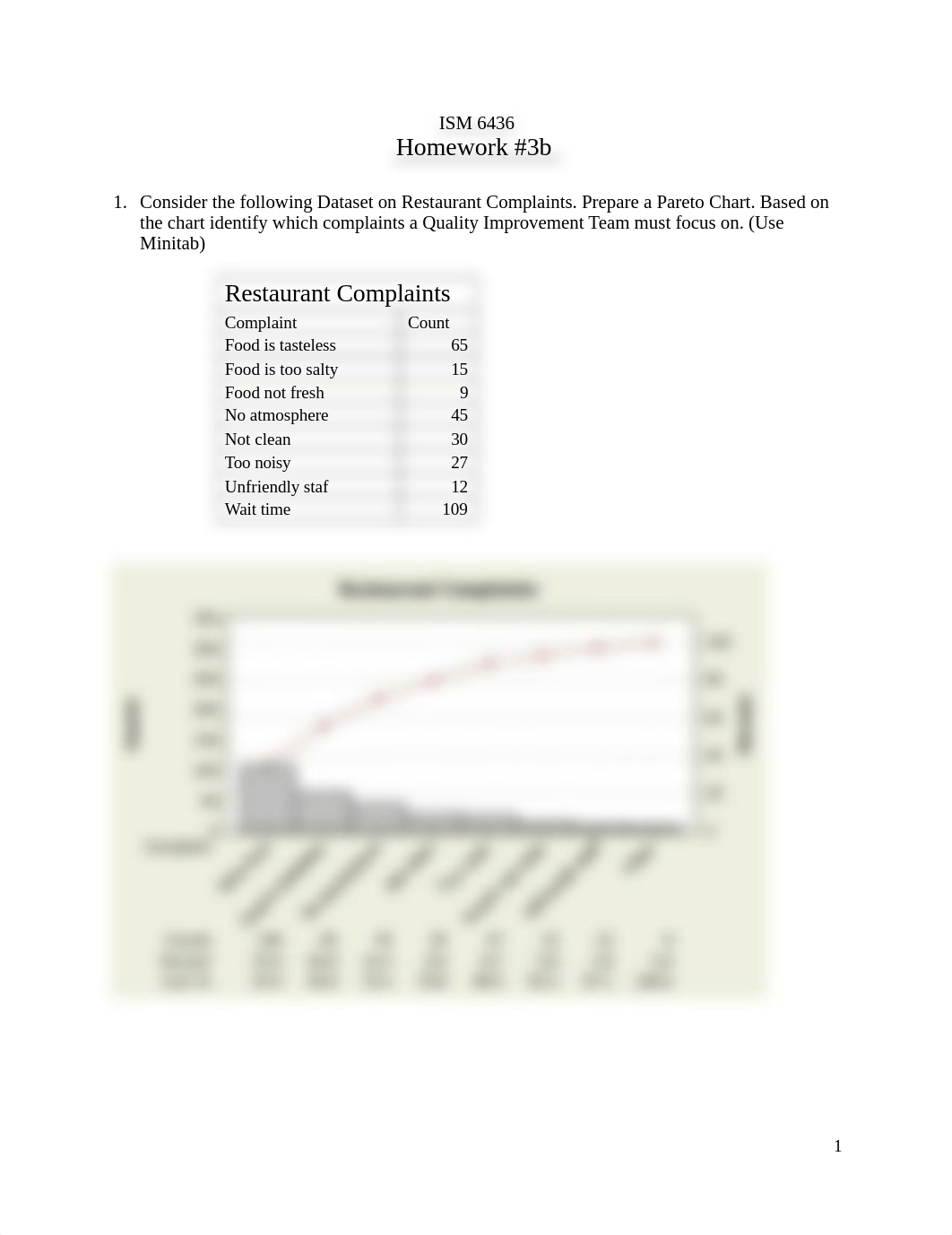 ISM 6436 - Homework#3b- Anas Sorathia_dw3erovcn6j_page1