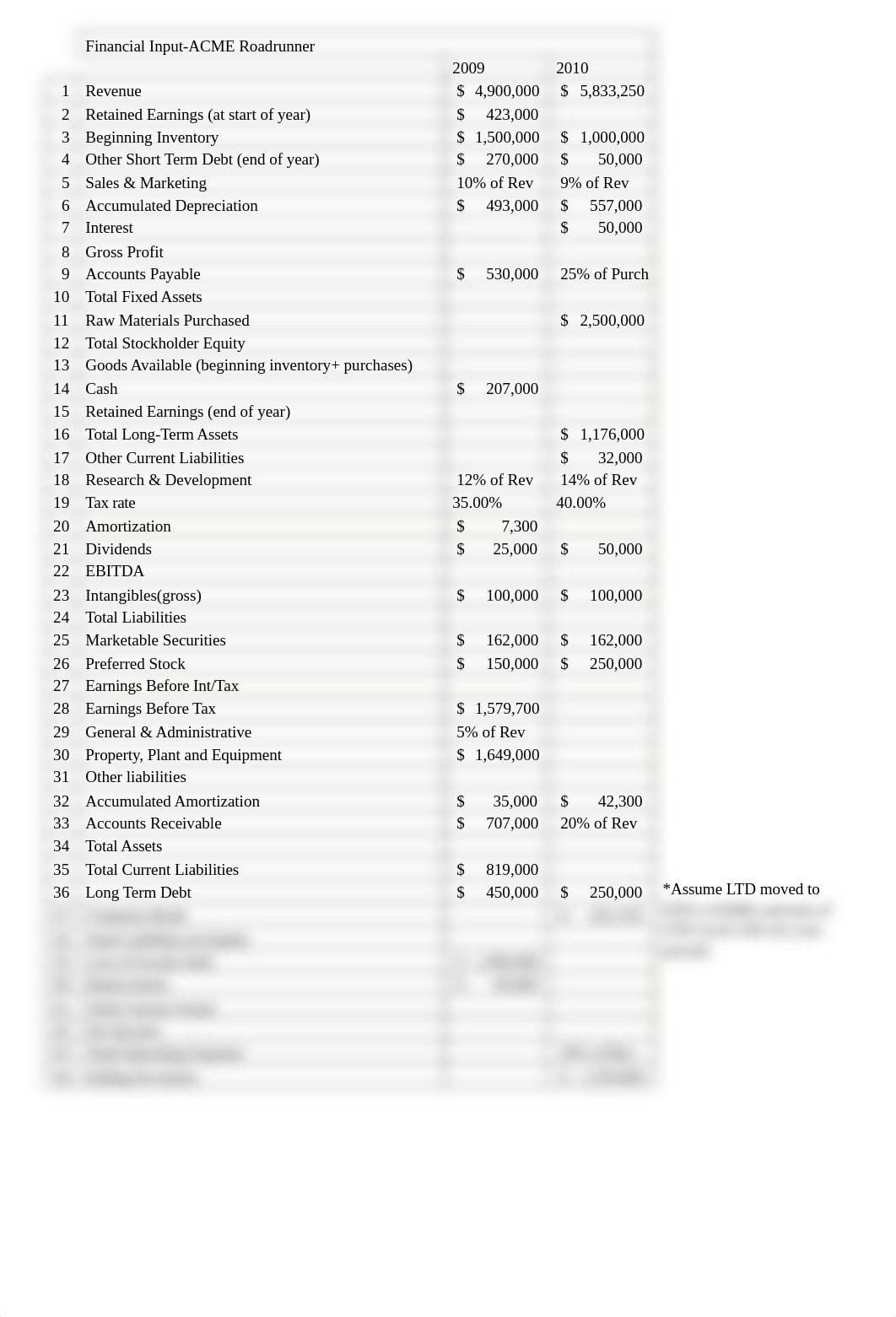 HW 3 - ACME Roadrunner.docx_dw3i4v50e7a_page1