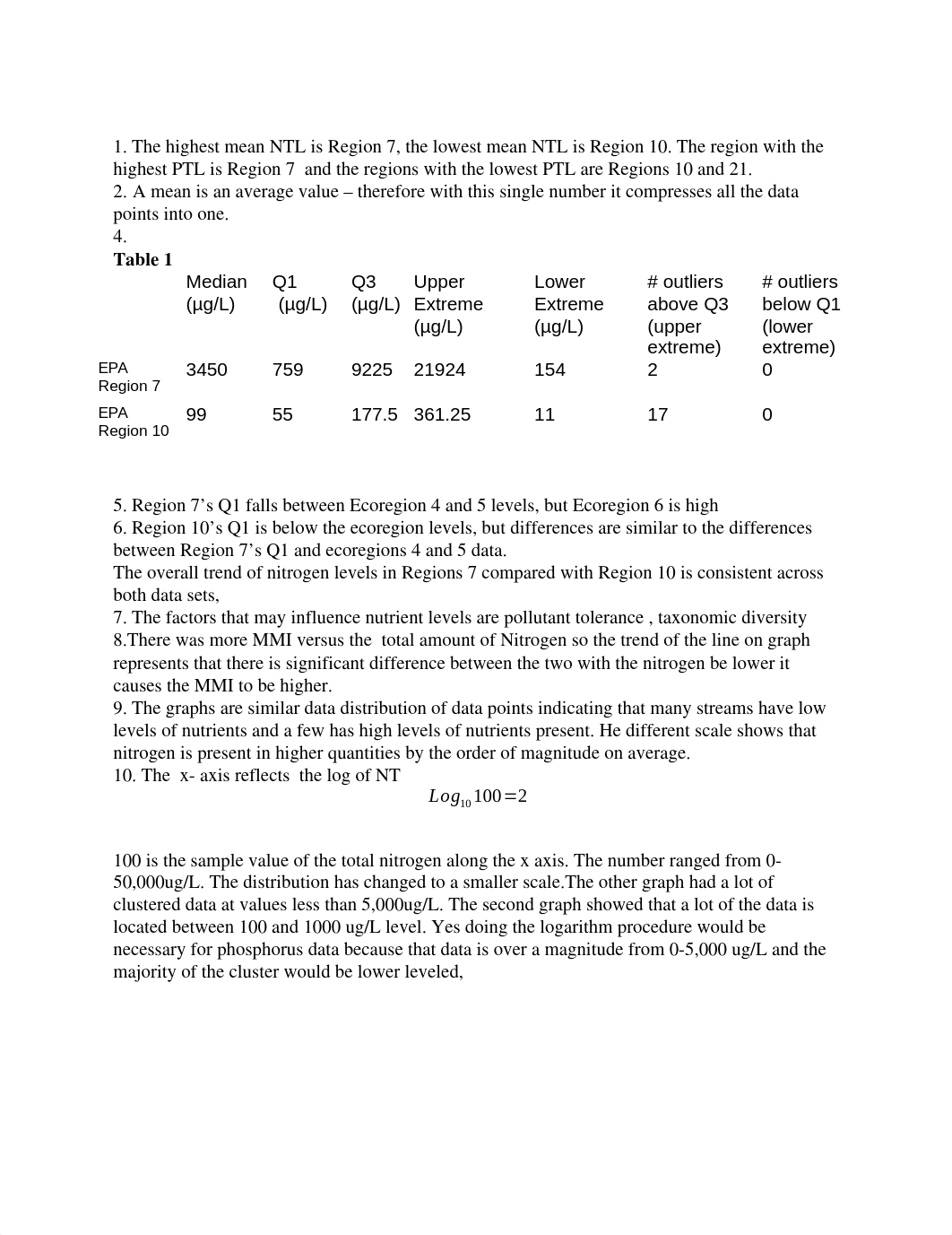 Ecology Stream Data.docx_dw3i811opjt_page1