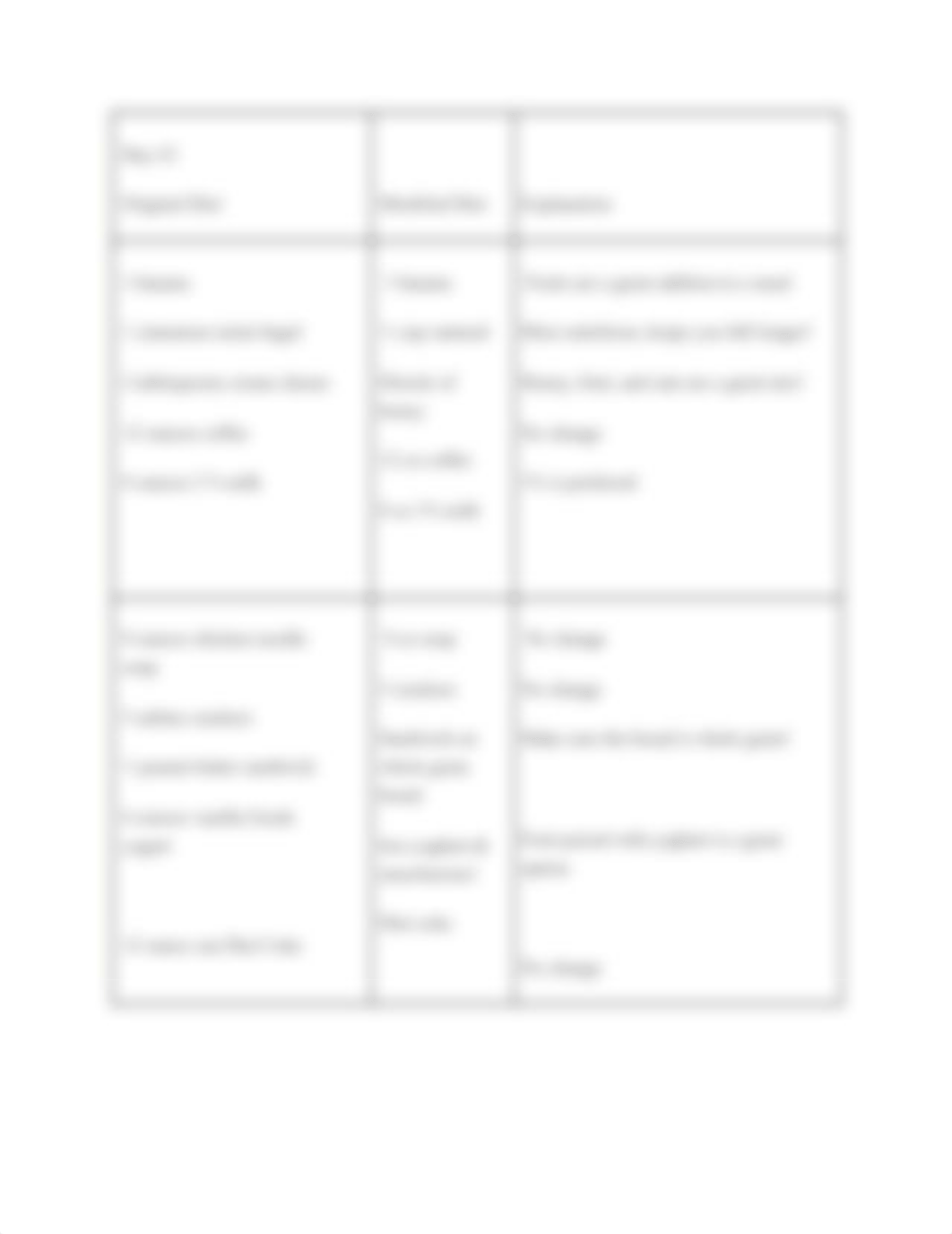 Diet Alteration (Table 1)- Jenna Uden (1).pdf_dw3oxdih6tz_page3