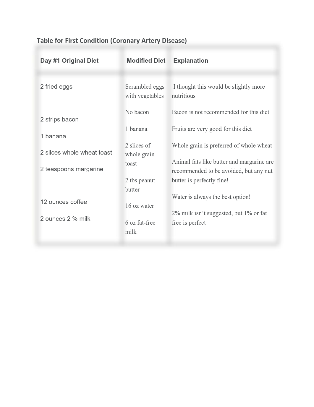 Diet Alteration (Table 1)- Jenna Uden (1).pdf_dw3oxdih6tz_page1