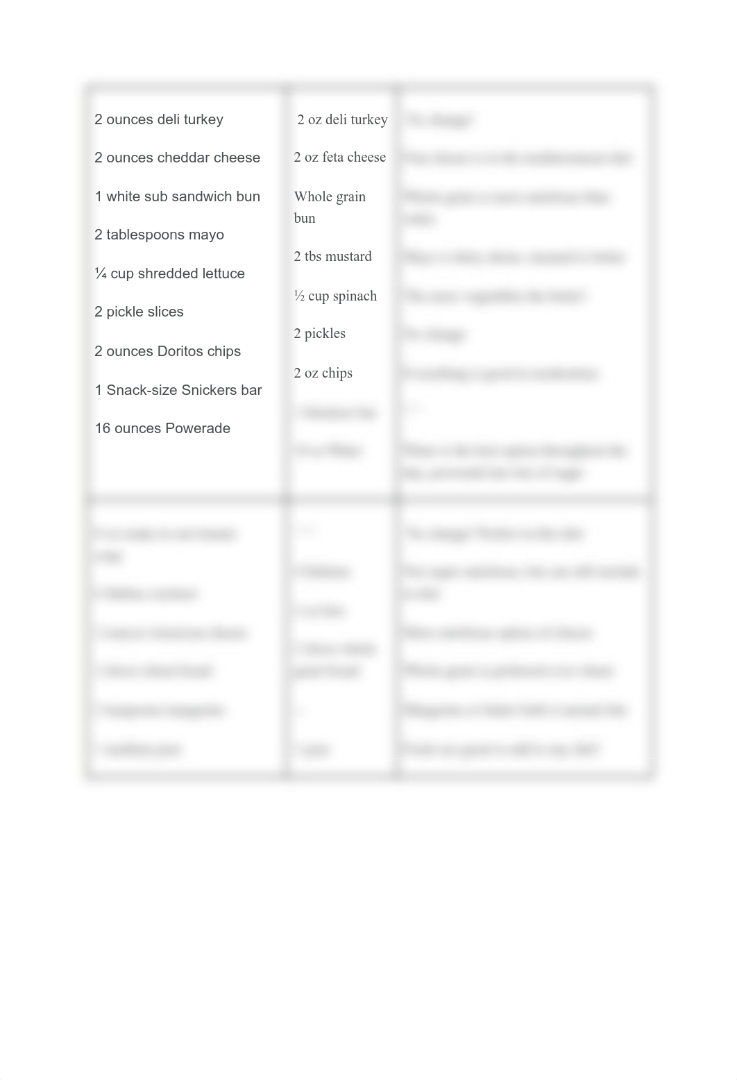 Diet Alteration (Table 1)- Jenna Uden (1).pdf_dw3oxdih6tz_page2