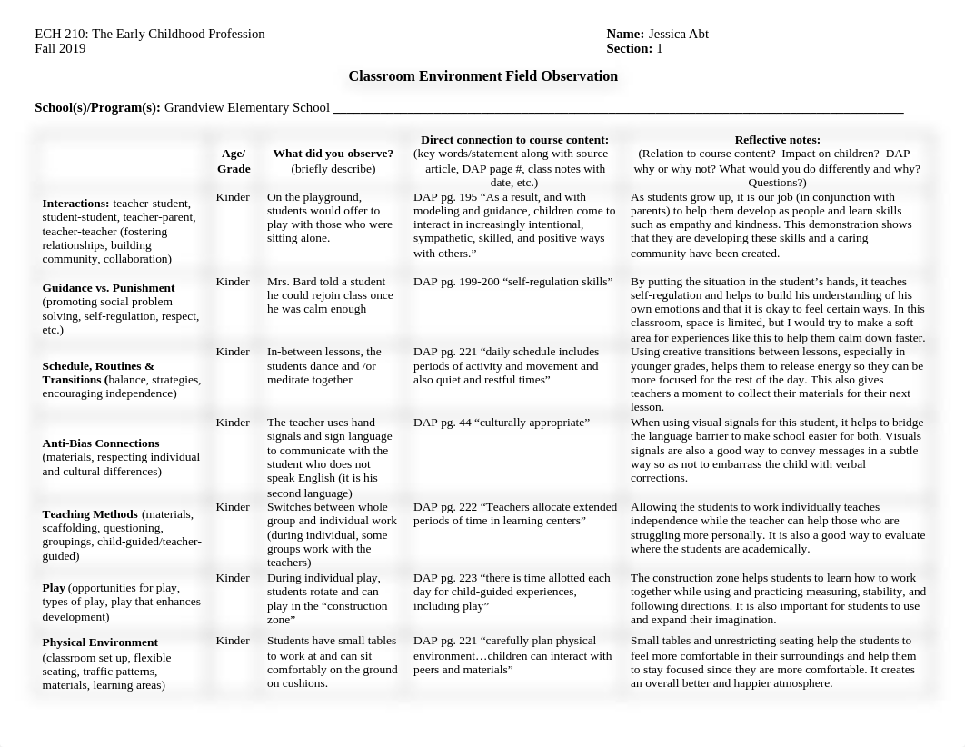 Classroom Environment Field Observation Assignment Fall 2019.docx_dw3pyma8glm_page2