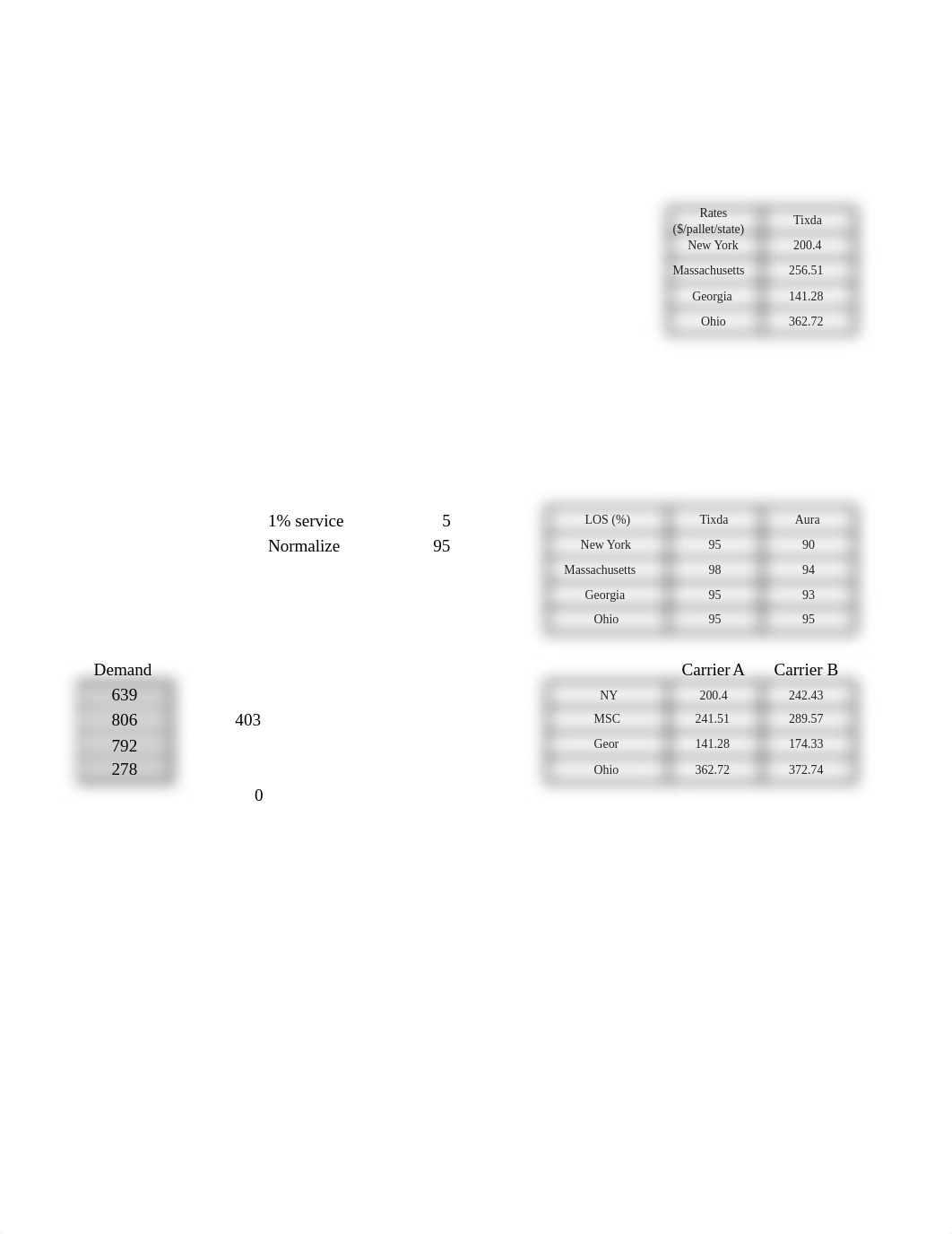 Final exam_Q3-4.xlsx_dw3rdtq2dz4_page2