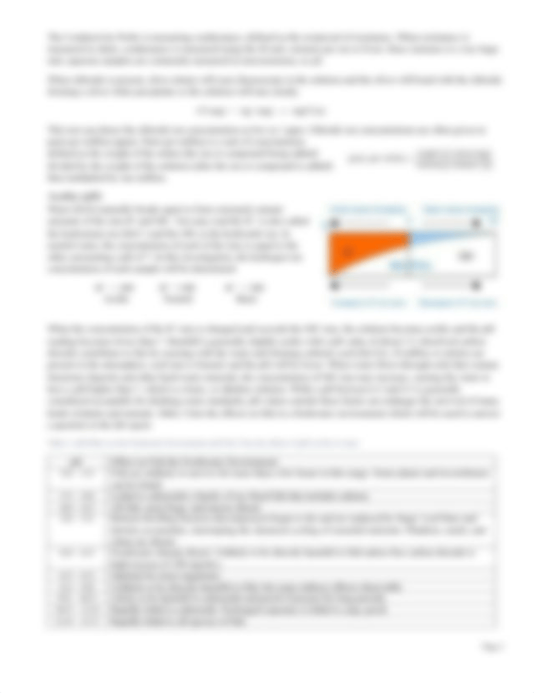 Exp 04 Aqueous Chemistry.pdf_dw3th5rq5la_page2