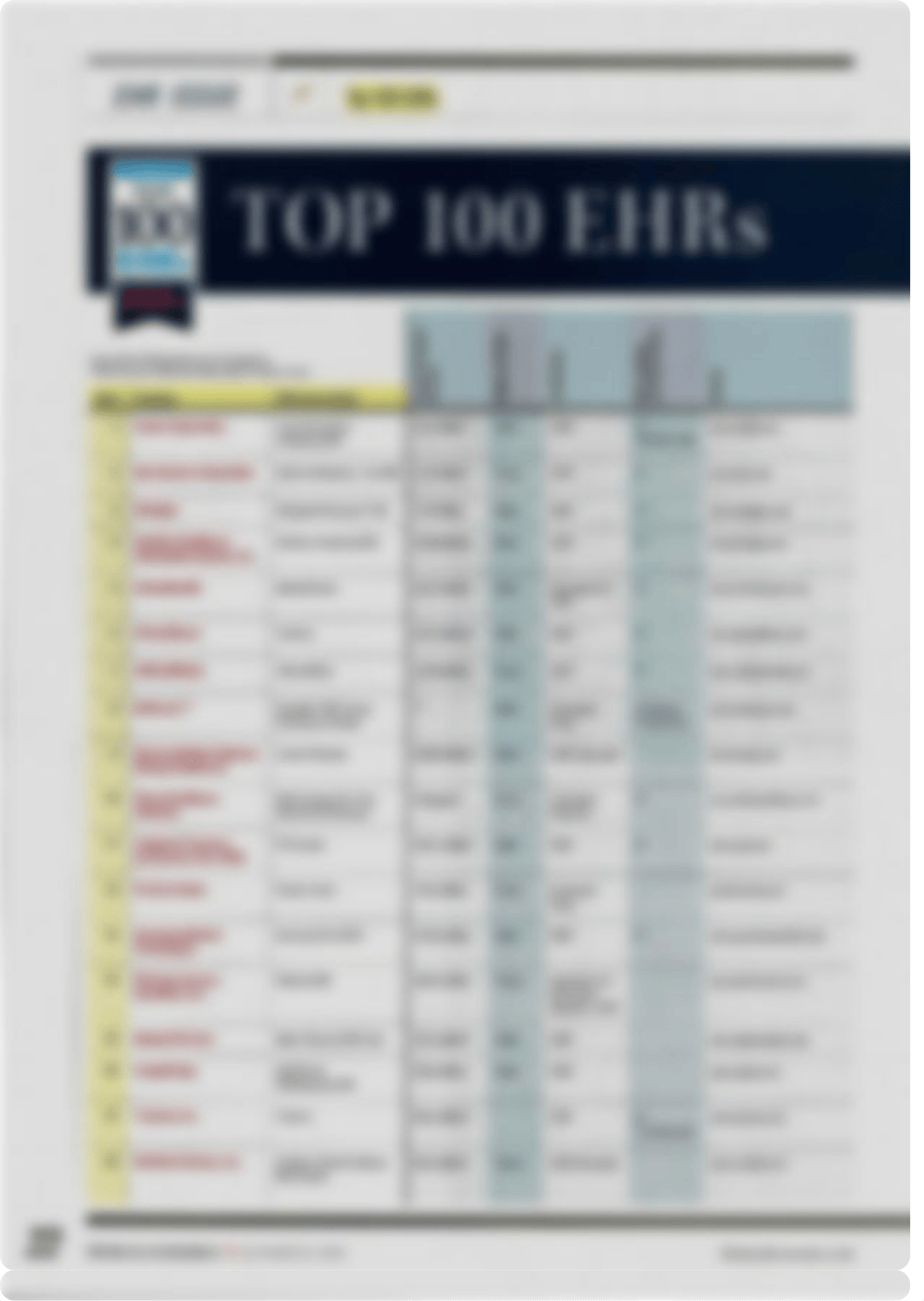 top 100 EHR_dw3ual8j56j_page3