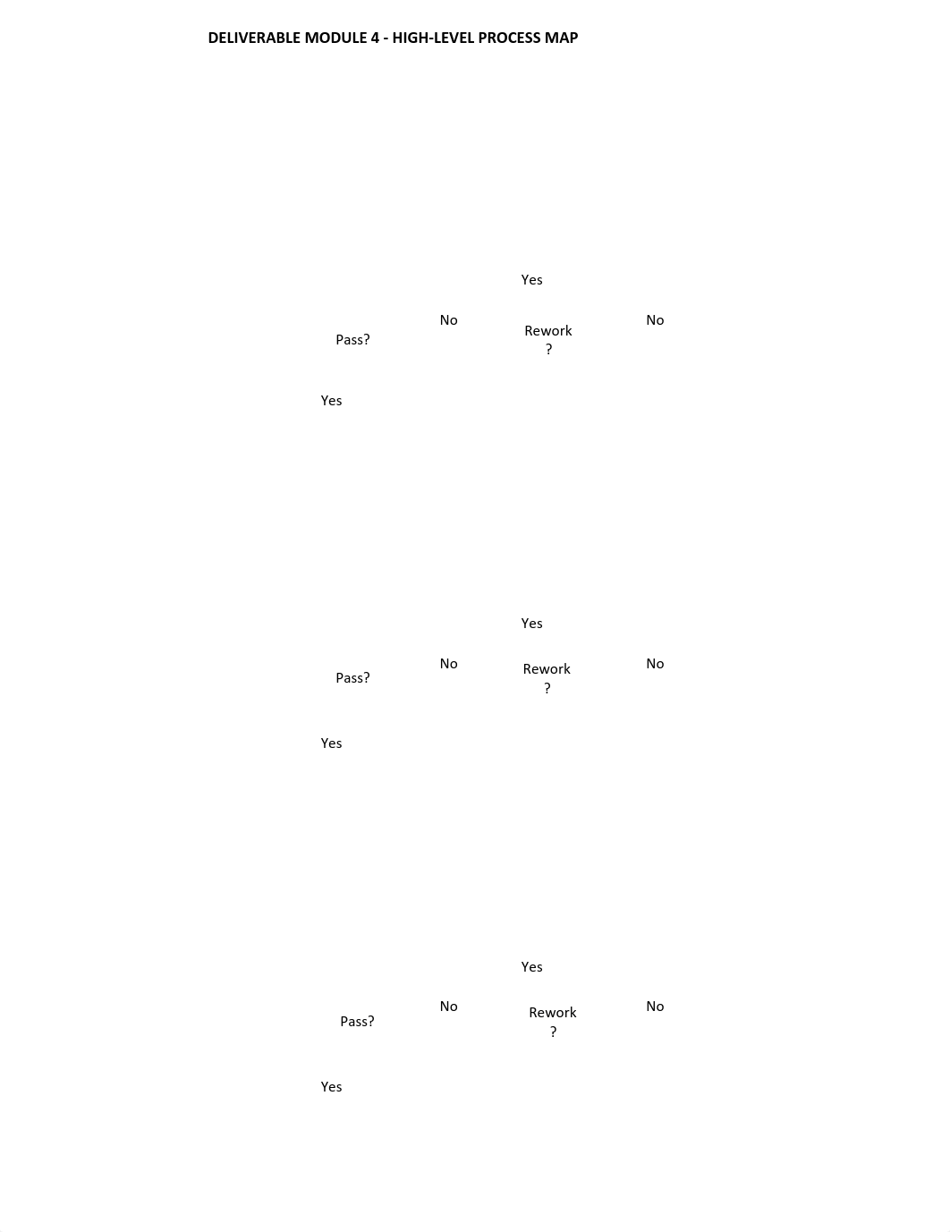 Module 4 High Level Process Map.pdf_dw480wcu2tm_page1