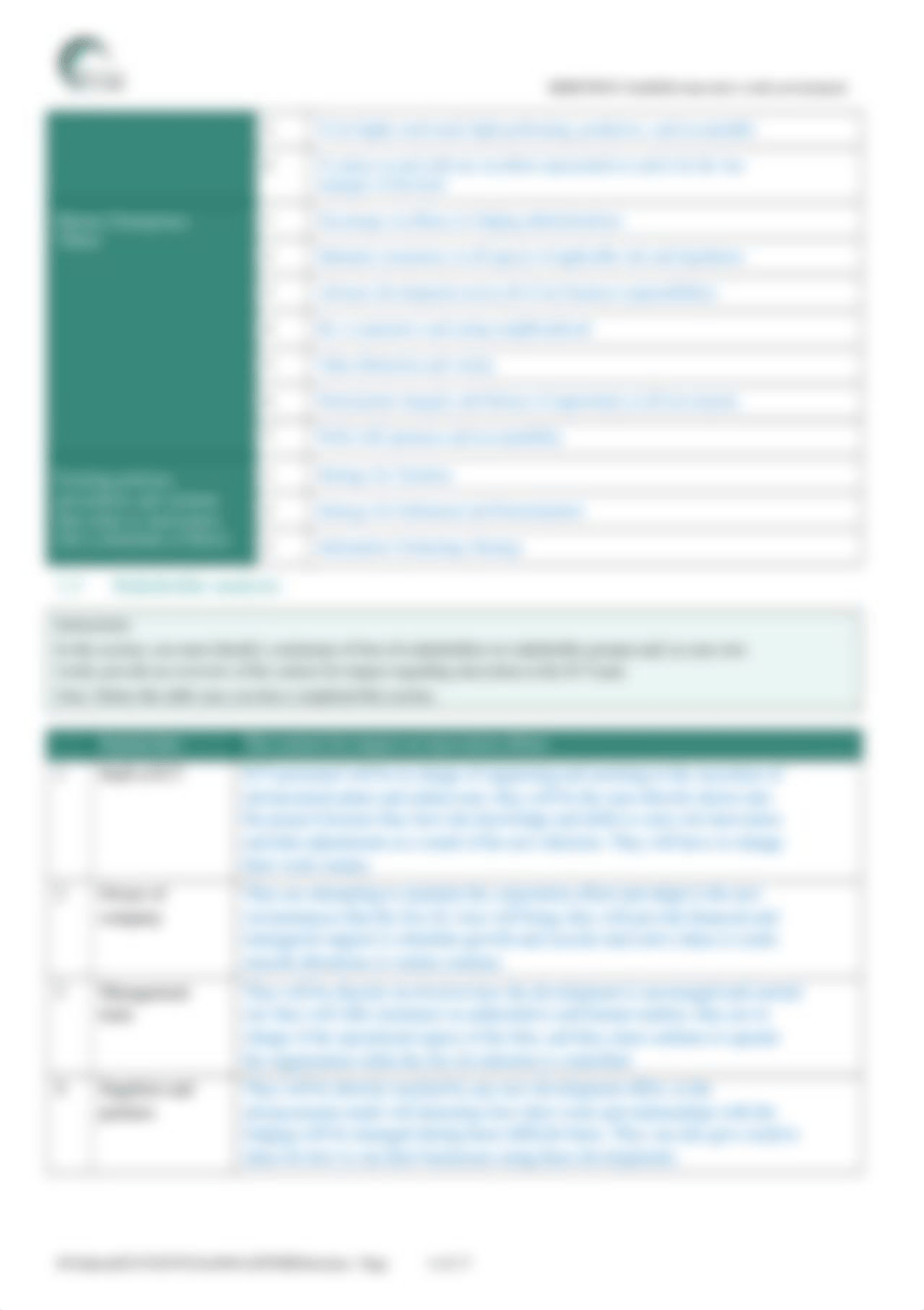 BSBSTR501_Q12_Work Environment Audit Template_V1.0_OK_RB_CON.docx_dw4913agc62_page5