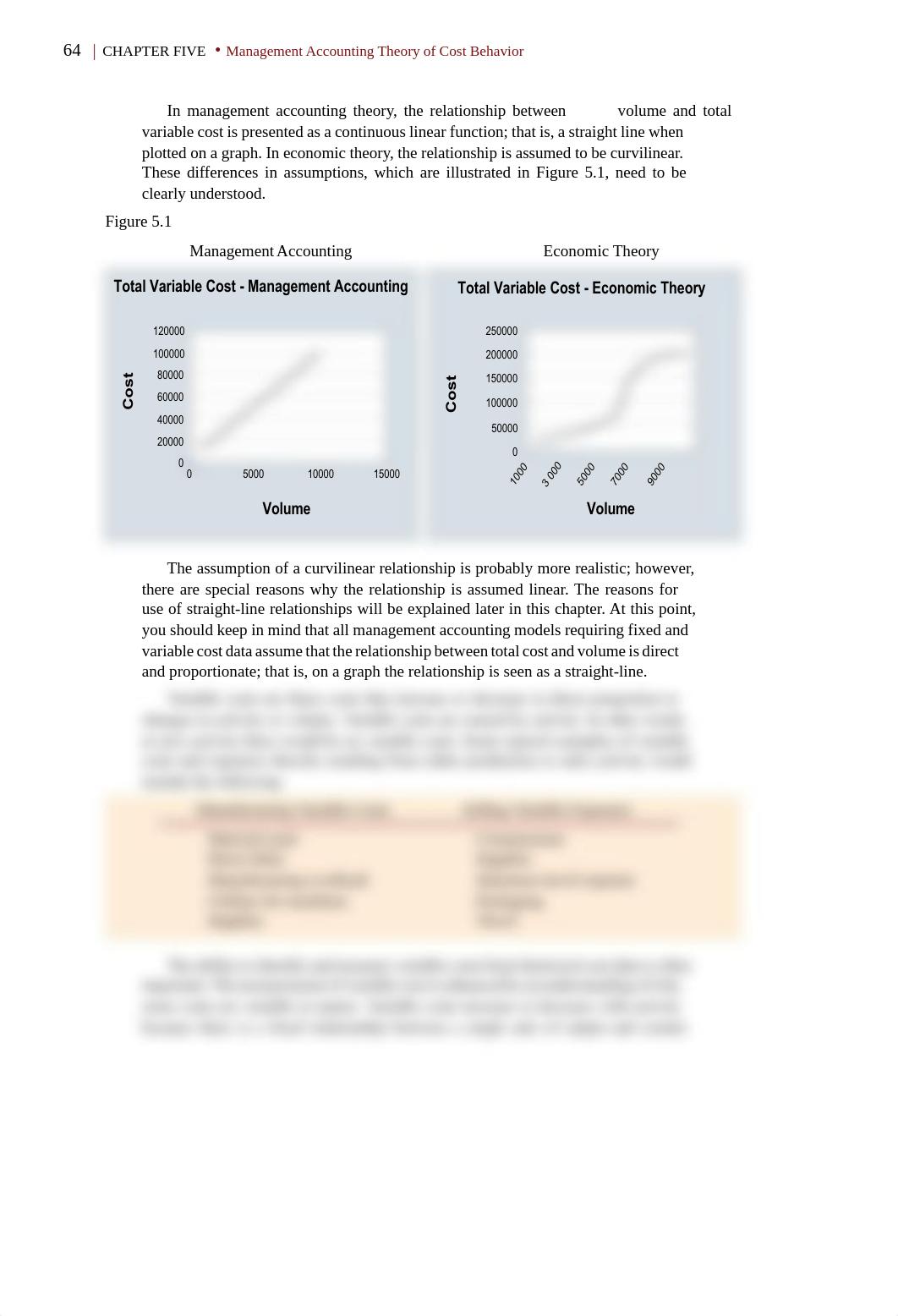 524767313-Home-Reading-Lectire-2-Cost-Behavior.pdf_dw4chm3kb9k_page2