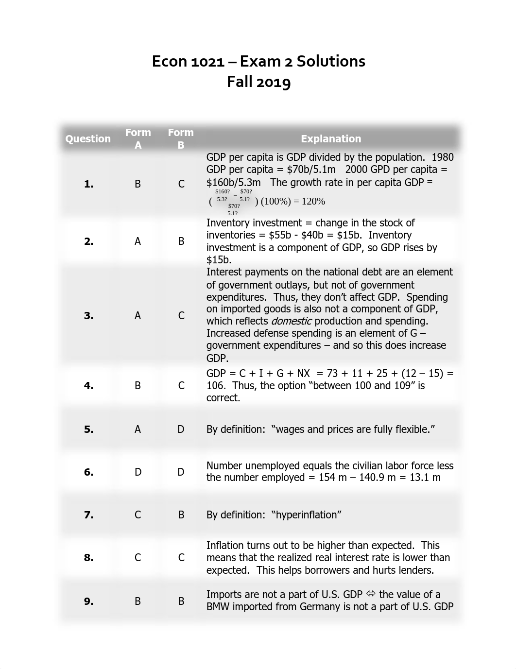 Exam 2 SOLUTIONS-FL19-Econ 1021.pdf_dw4coaq8lqb_page1