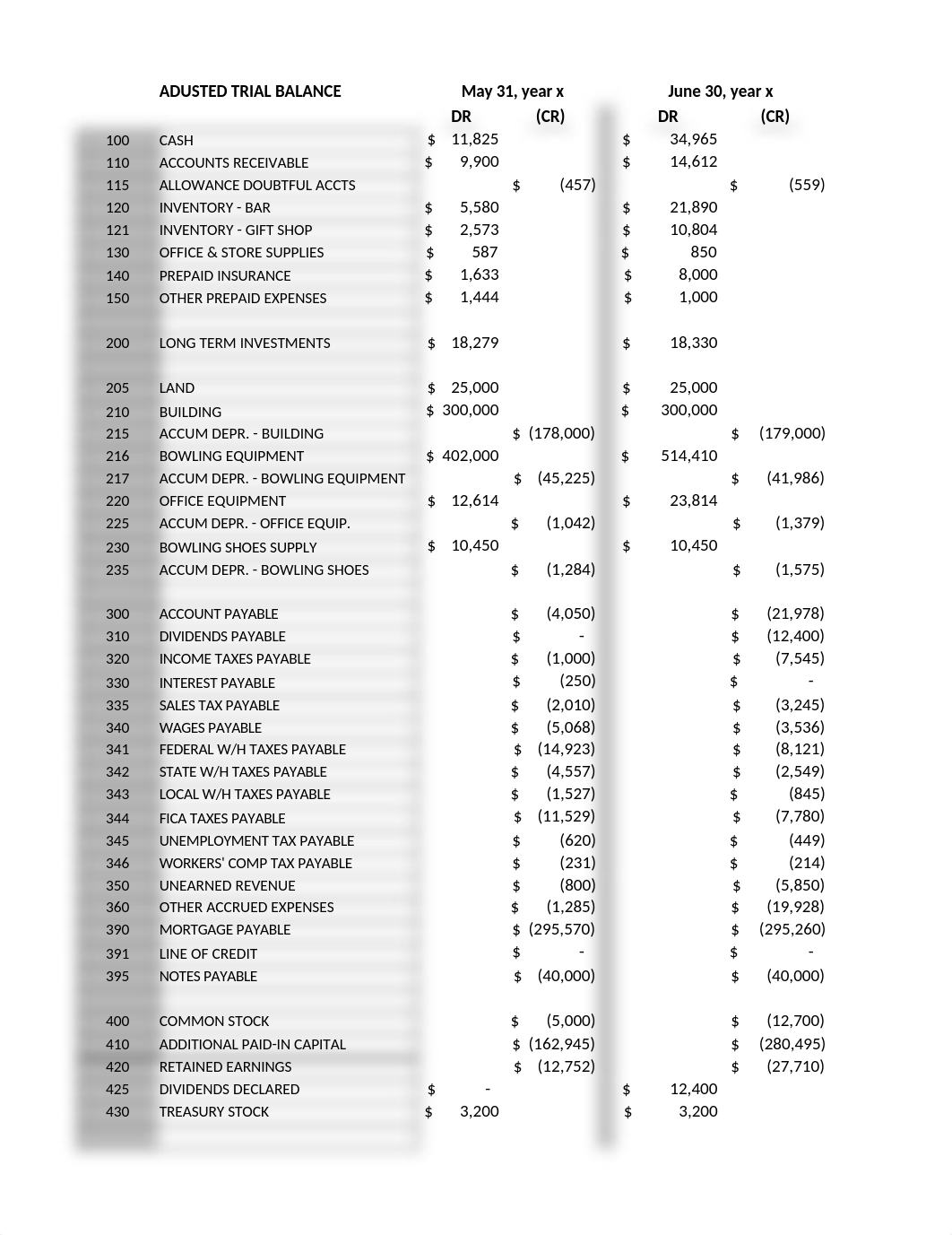 Dude phase 2 worksheet S 2018.xlsx_dw4g0jj3ge0_page1