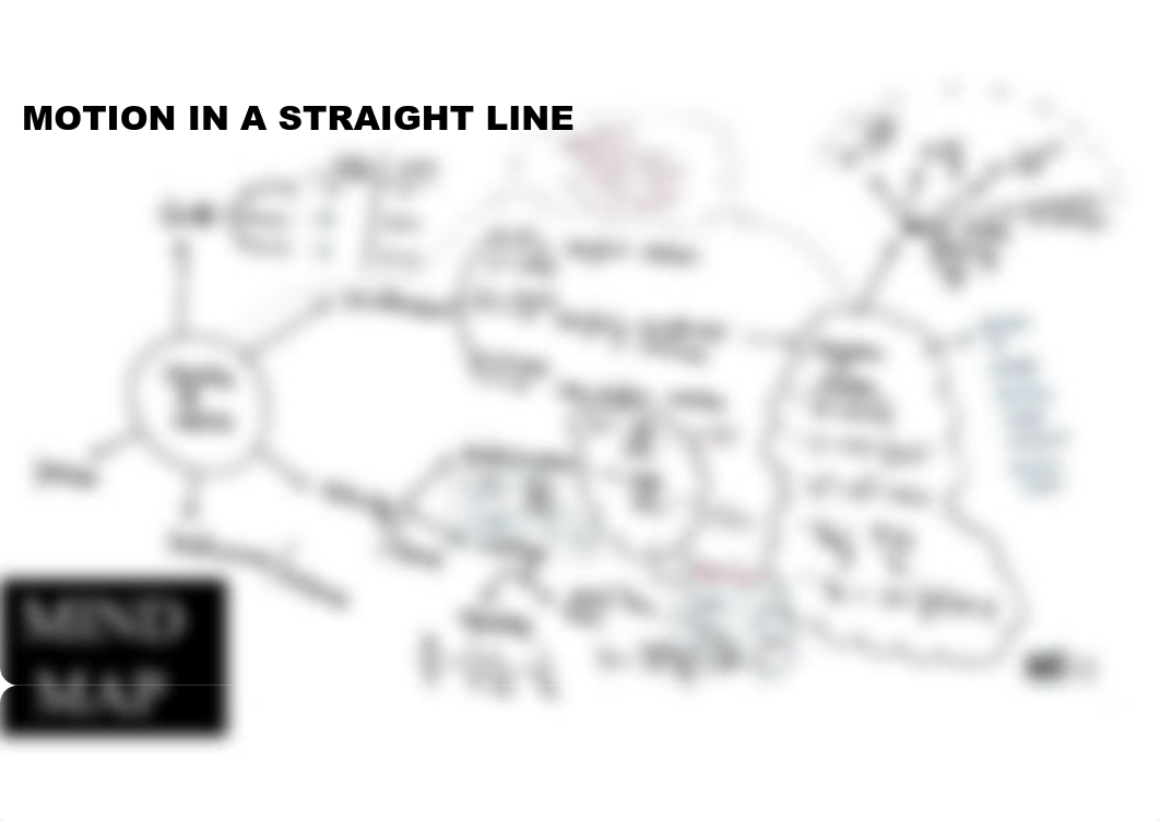 Mind Map - Motion in a Straight Line(1).pdf_dw4h2w9ox61_page1